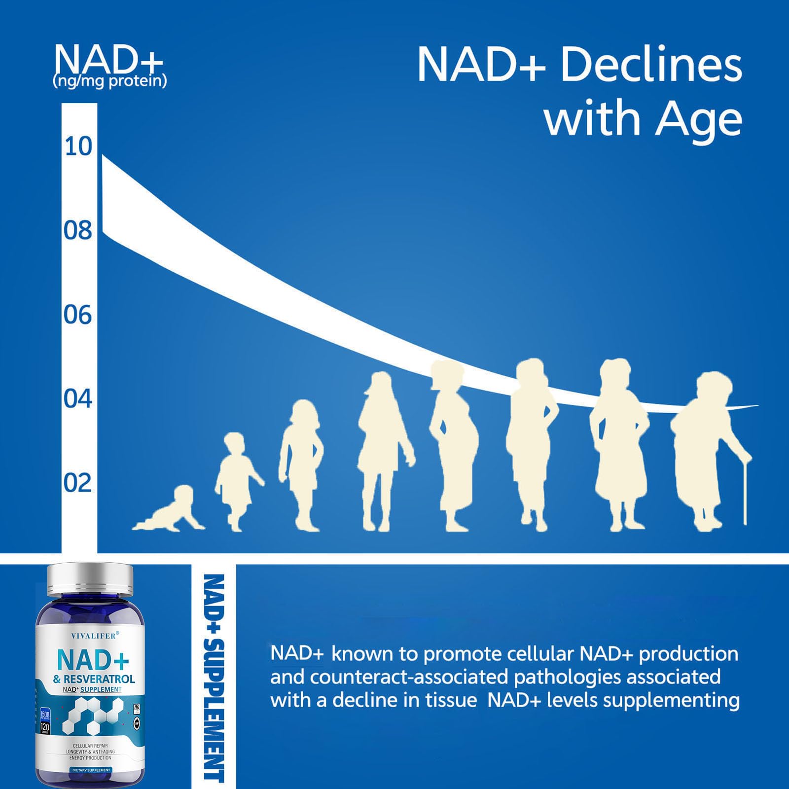 DQQI NMN Supplement Alternative 1500 mg - 120 Capsules (40 Day Supply) High Purity NAD+ & Resveratrol for Anti-Aging, Antioxidant Support, Energy & Focus Boost DQQIAu supplements