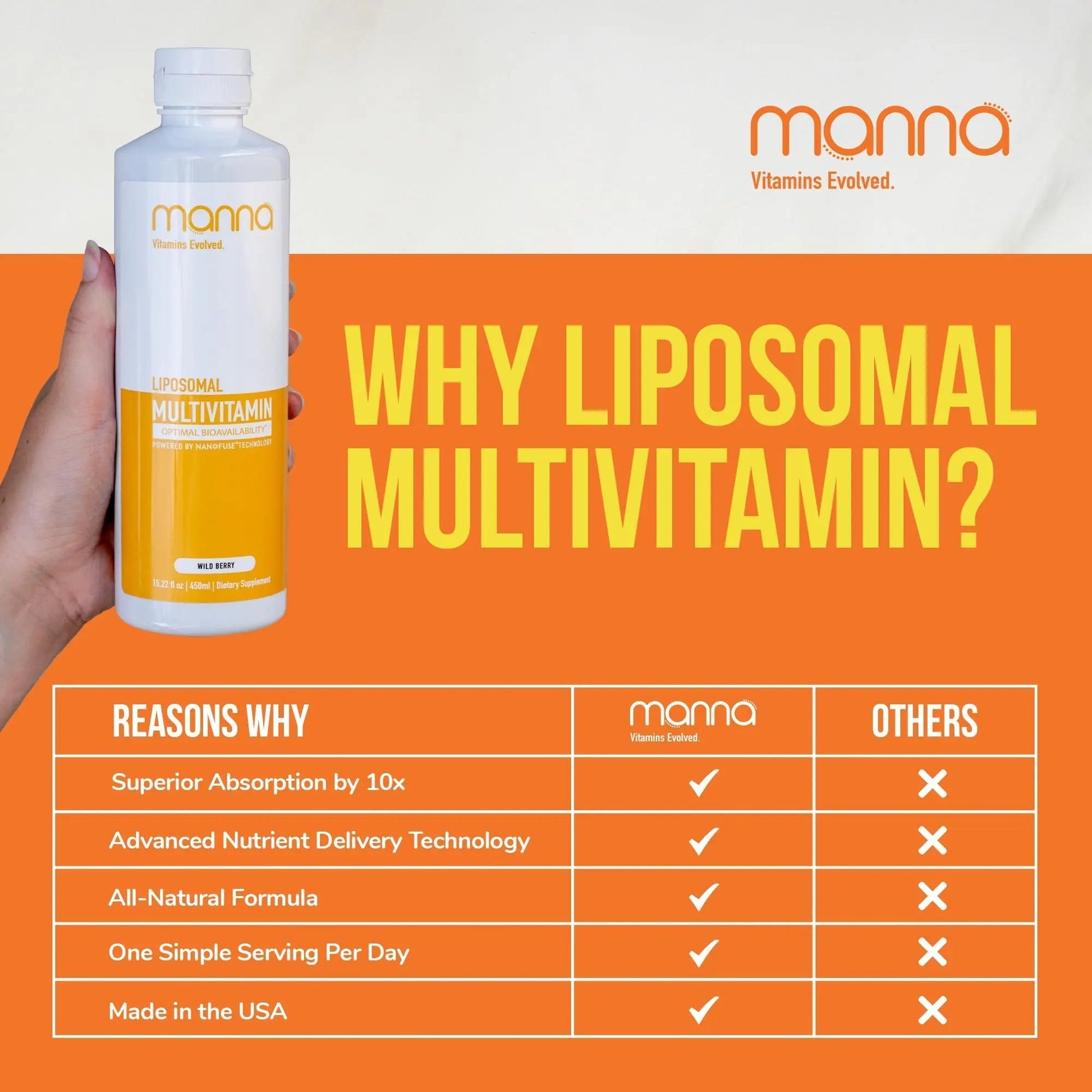 Manna Vitamins Evolved Liposomal Multivitamin - Daily Multivitamin Provides 20 Vitamins and Minerals - Multivitamins for Men and Women Manna Vitamins EvolvedAu supplements