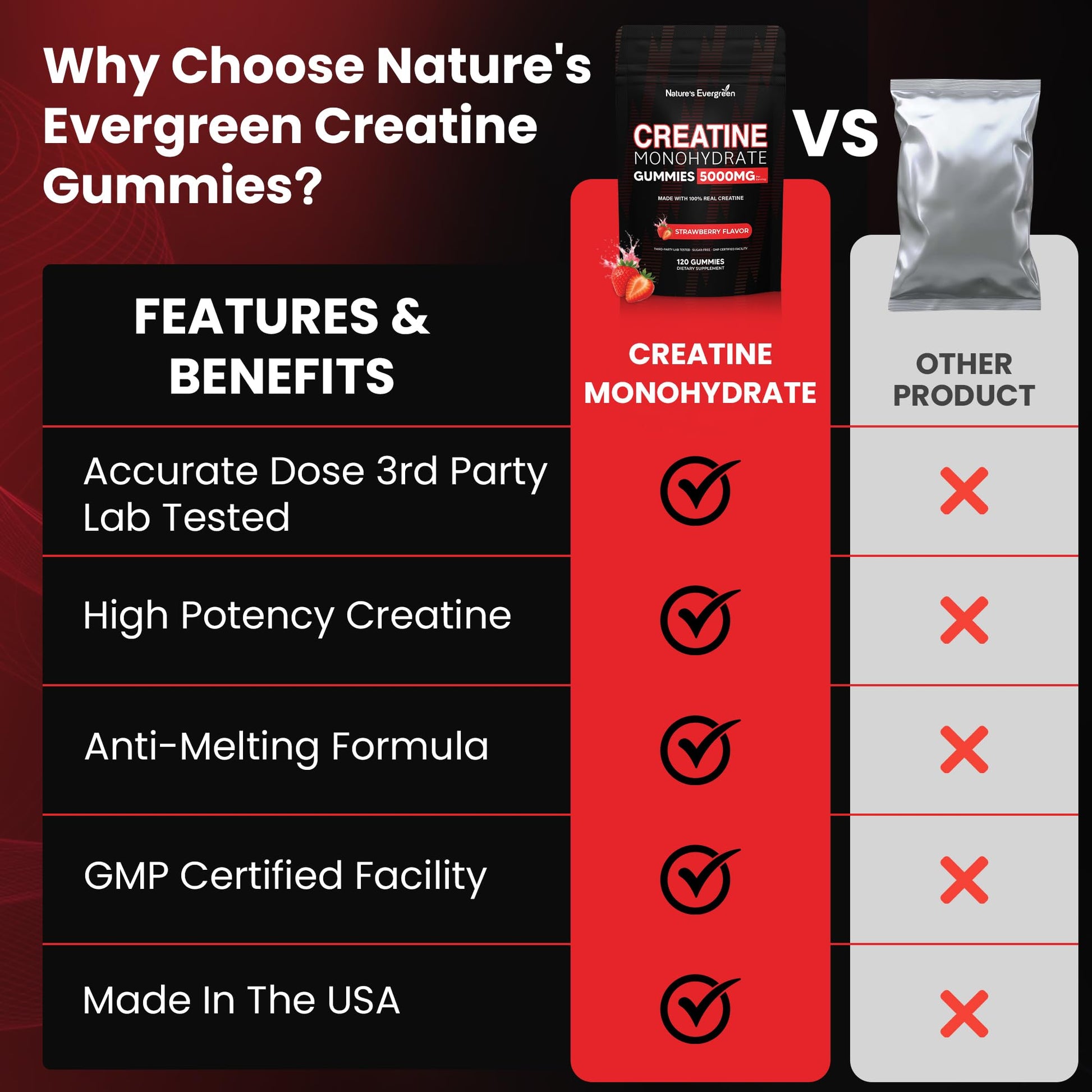 Creatine Monohydrate 5000mg Gummies, Pre-Workout 5g Creatine Gummy Supplement for Men & Women: Muscle Builder & Energy Boost, Sugar Free, Vegan, Strawberry Flavor, (120 Count) Made in USA Nature's EvergreenAu supplements