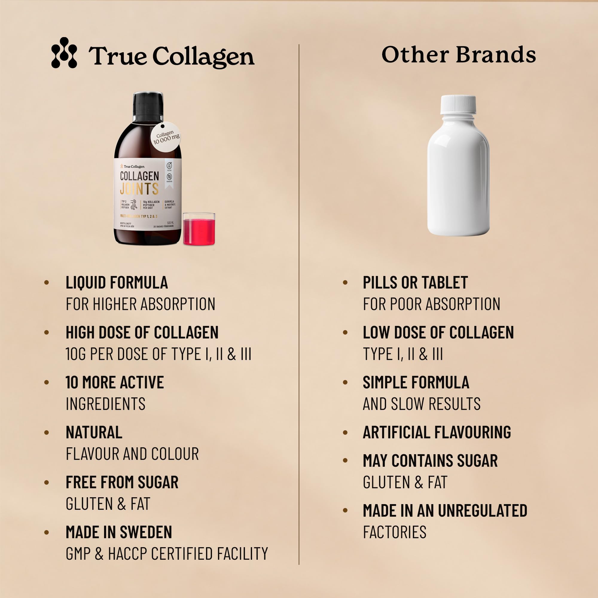 True Collagen Joints | 10,000 mg Hydrolyzed Collagen Liquid Supplement - 500 ml, 20 Day Supply | Glucosamine, MSM and Chondroitin for Healthy Joints | Fat-Free, Sugar-Free, 100% Natural Berry Flavor True CollagenAu supplements