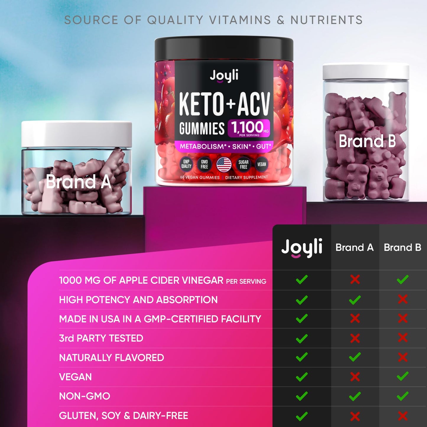 Advanced Keto ACV Gummies - ACV Keto Gummies - with Garcinia Cambogia - Water Loss Keto Gummy JOYLI NutritionUS supplements