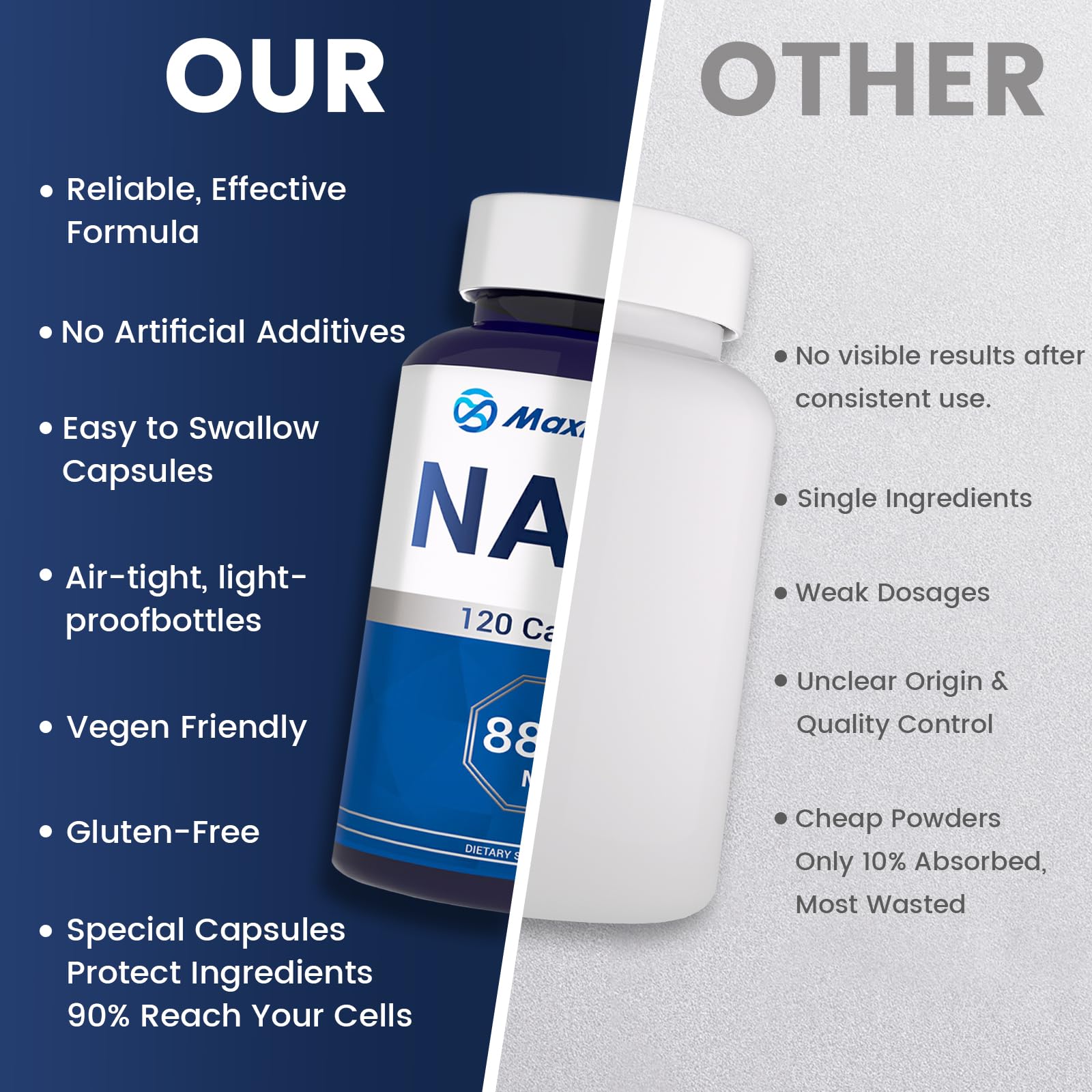 NAD+ Supplement 8,809mg with Liposomal NAD and Resveratrol for Women & Men - 120 Capsules to Support Cellular Health, Boost Stamina & Healthy Aging, Vegan & Gluten-Free Maximum NADAu supplements