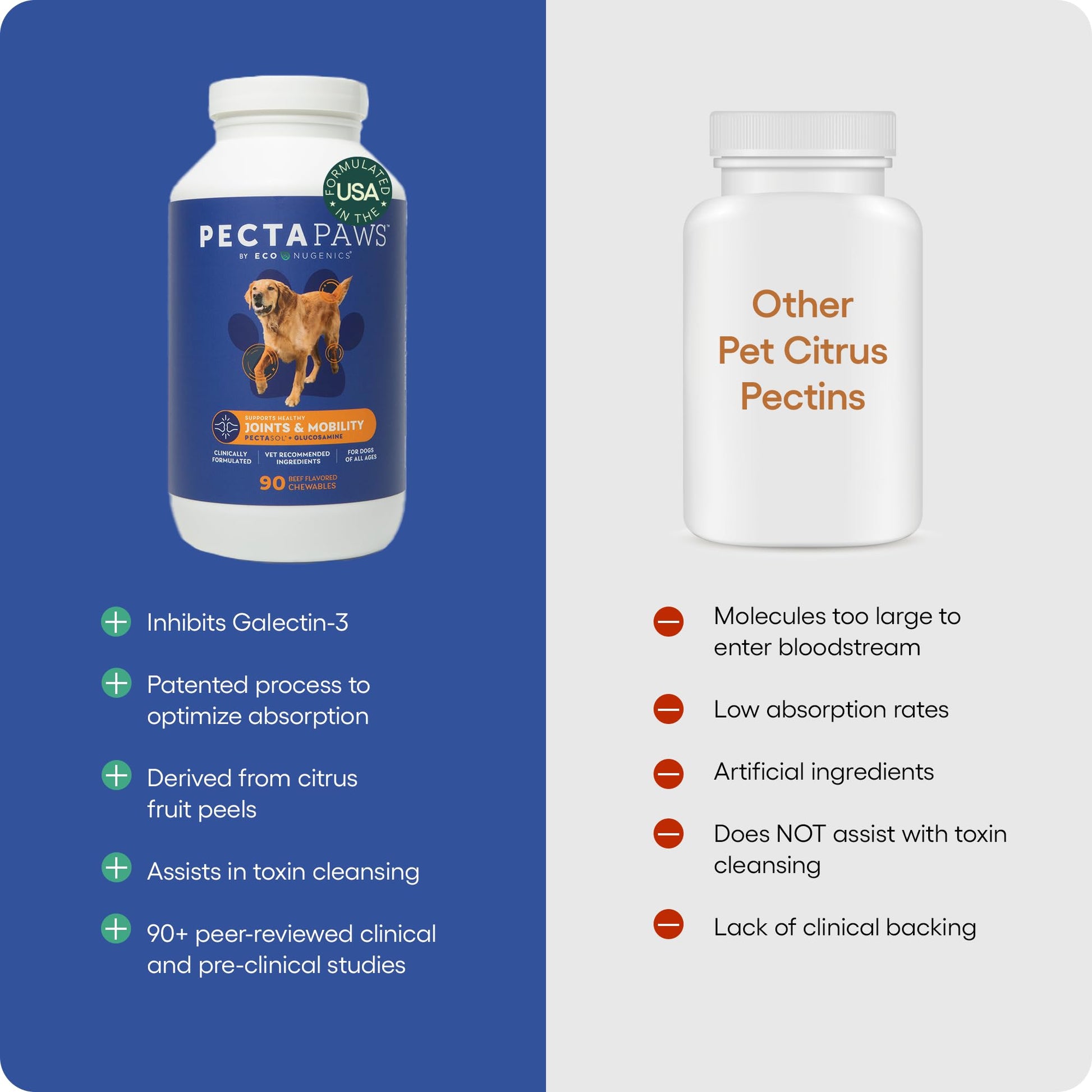ecoNugenics PectaPaws Chewable Dog Supplements – Beef Flavor, 90 Count – PectaSol Modified Citrus Pectin + Glucosamine HCI for Dogs of All Ages, Supports Mobility, Joints, Immune Function, Pain Relief EcoNugenicsAu supplements