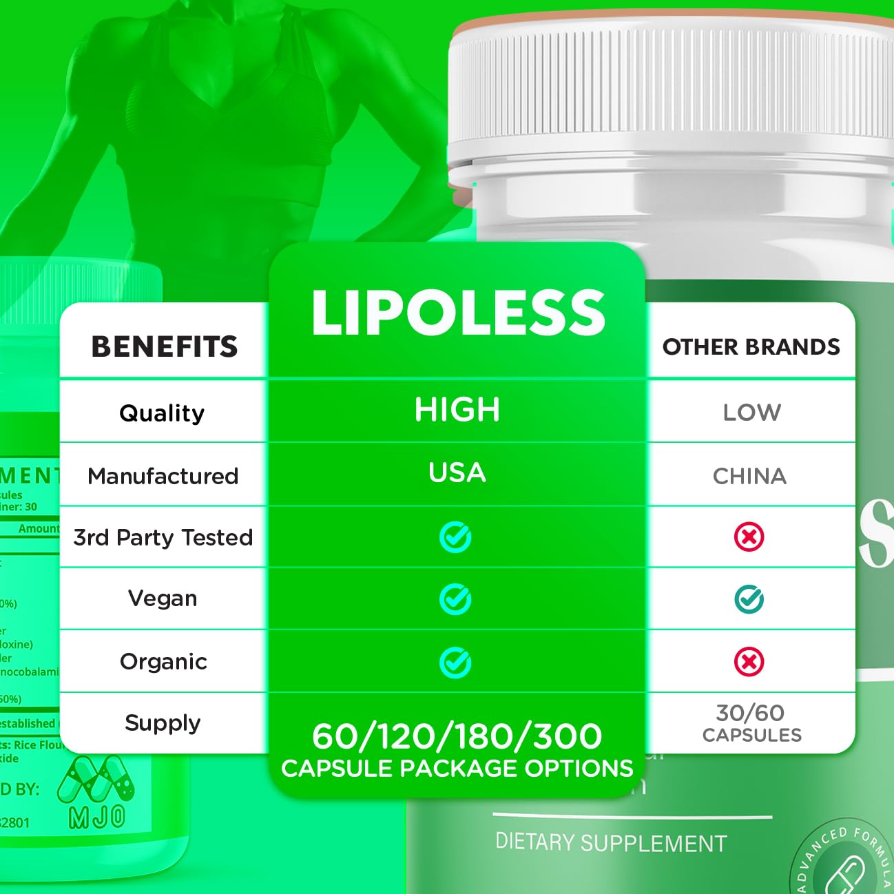 (3 Pack) LipoLess Capsules, Official Lipo Less Supplement Pills with All Natural Ingredients, Advanced Formula for Optimal Health Support with Premium Vitamins for Active Women & Men (180 Capsules) MJOAu supplements