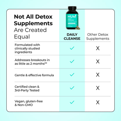HUM Daily Cleanse Acne Supplements for Women & Men, Gentle Digestive Cleanse for Clear Skin Support, Zinc, Spirulina, Chlorella, Detoxifying Herbs, Organic Algae, Skin Vitamins Supplement, 60 Capsules HUMUS supplements
