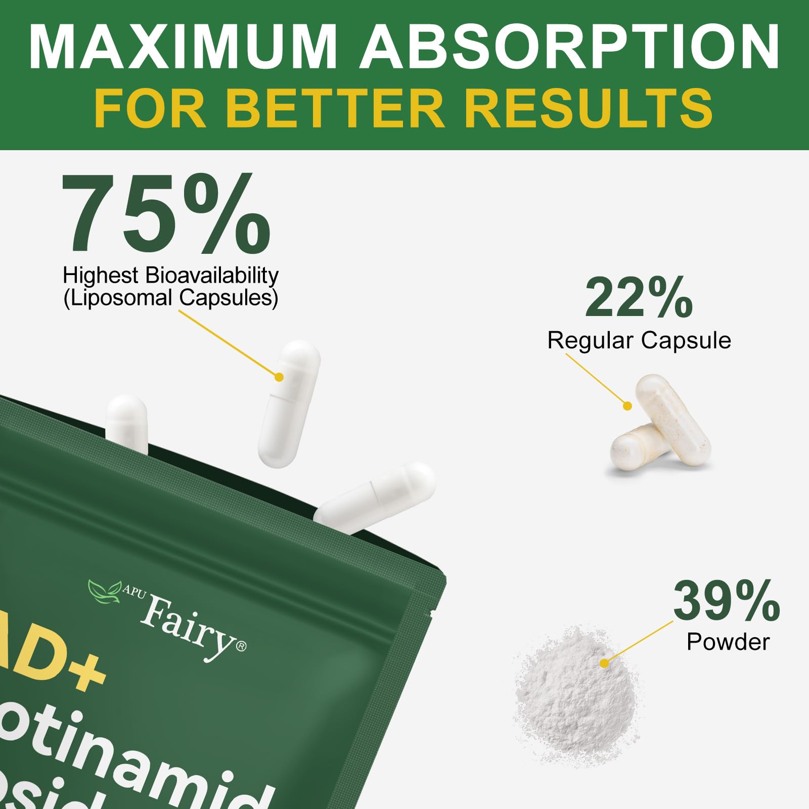 APU.FAIRY NAD Supplement,NAD Nicotinamide Riboside,Extra Strength NAD Alternative Liposomal,Boost NAD & Resveratrol + for Women & Men,Energy Anti-Aging,Cell Regeneration,120 Capsules sack-120 APU.FAIRYAu supplements