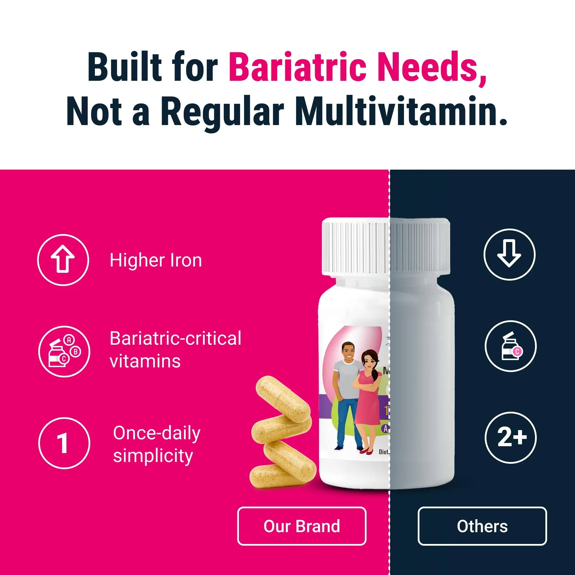 BariatricPal Multivitamin ONE 1 per Day! Bariatric Multivitamin Capsule Iron Free | Easy to Swallow Capsule | BariatricPalAu supplements
