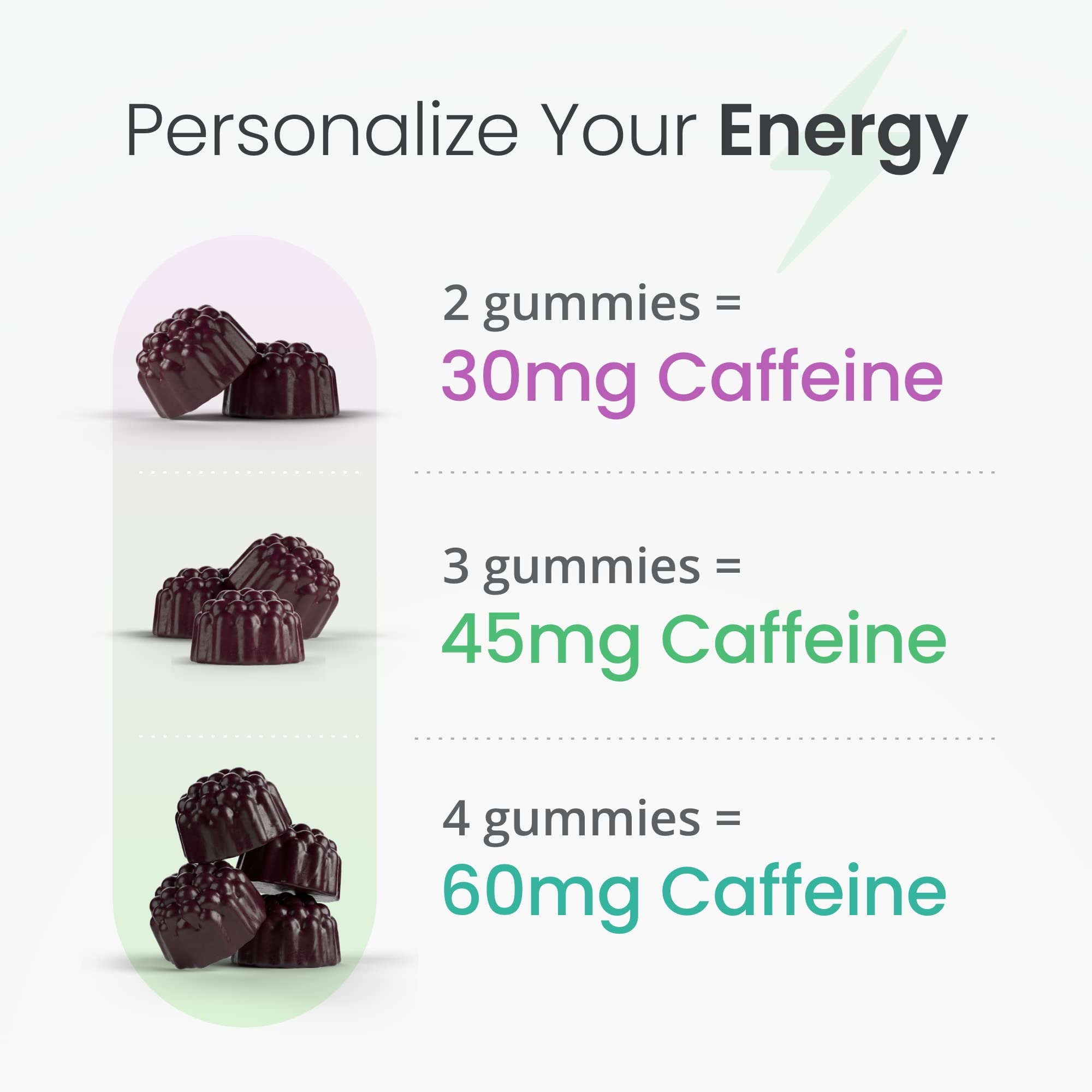 humanN SuperBeets Energy Gummies - Quick Energy & Mental Focus - Help Increase Nitric humanNAu supplements