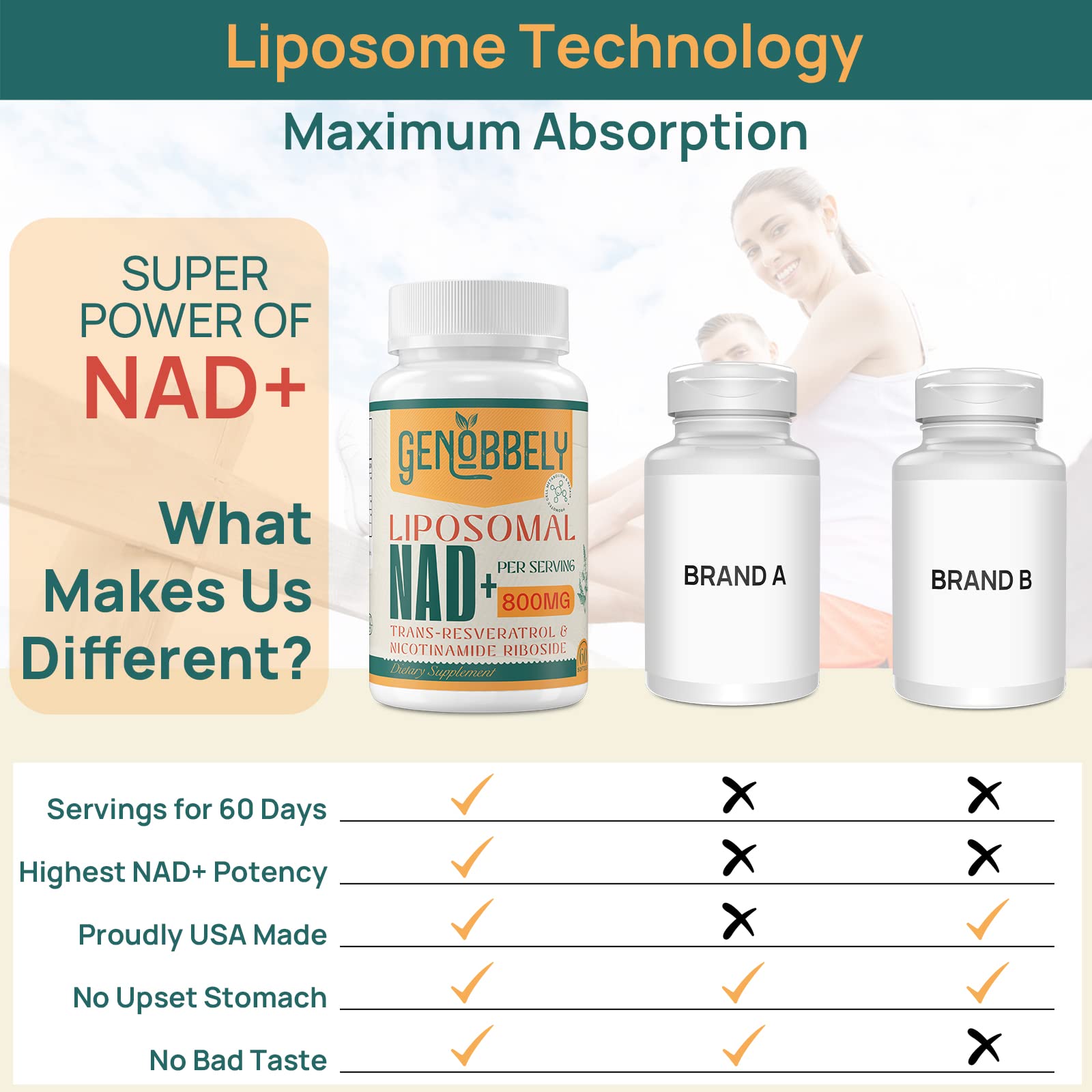 GENOBBELY 800 mg Liposomal NAD+ Supplement with Nicotinamide Riboside 200 mg, Trans-Resveratrol 100 mg - True NAD Supplement for DNA Repair, Healthy Aging, Brain Function - 60-Day Supply GENOBBELYAu supplements