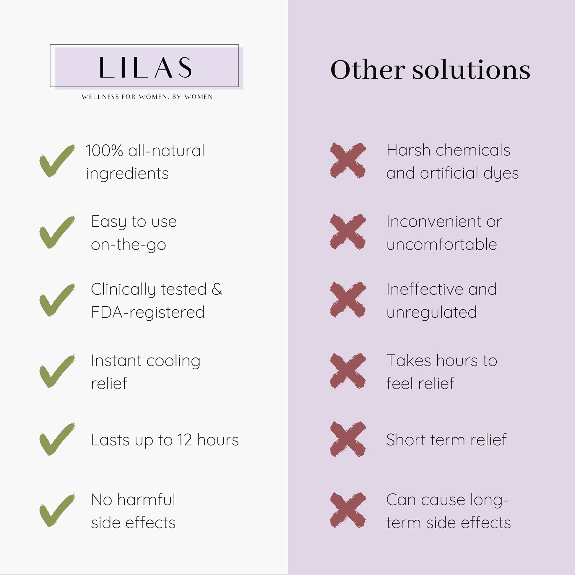 LILAS Period Cramps Pain Relief Patch - Pack of 5 LILASAu supplements