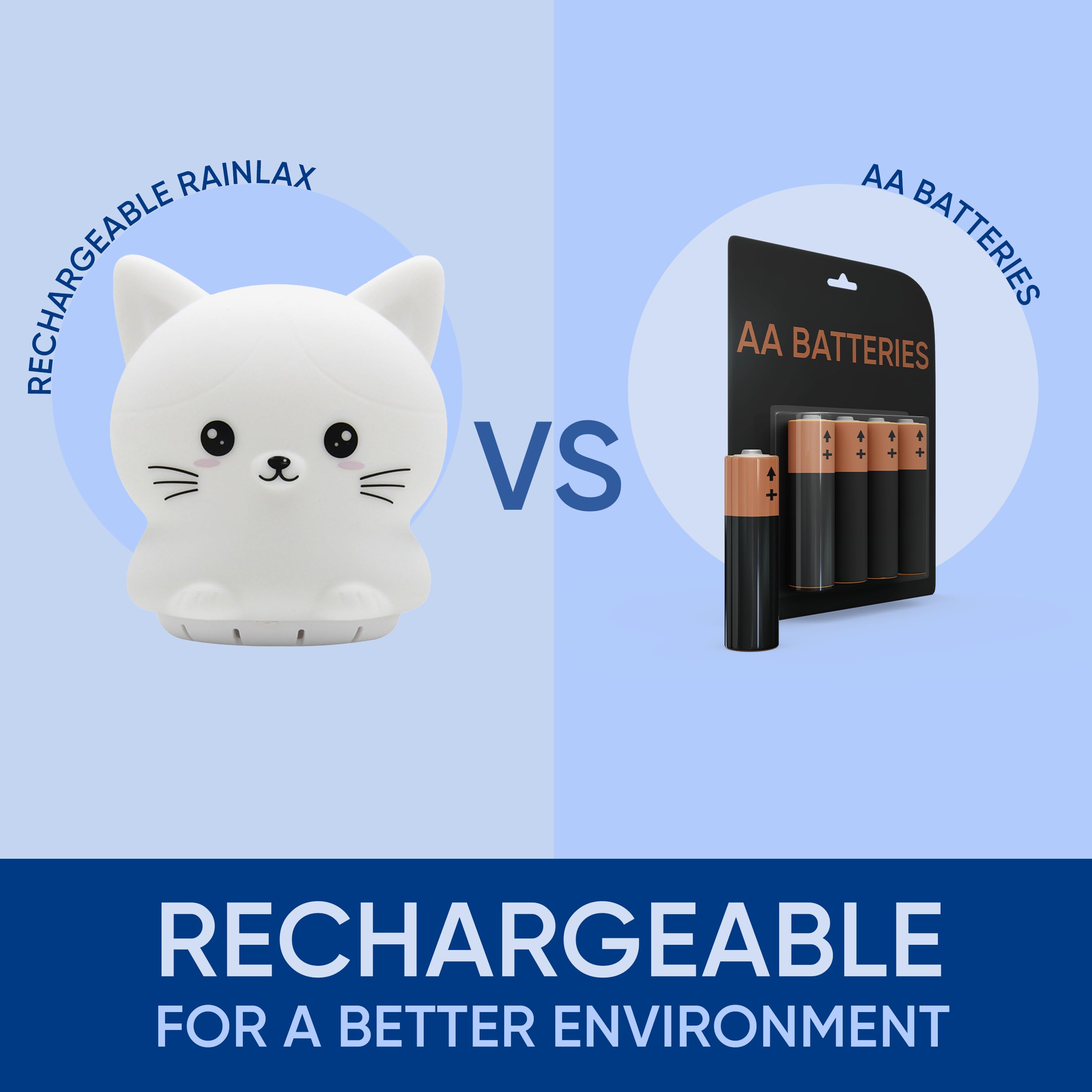 Mindfulness 'Breathing Kitty' | 4-7-8 Guided Visual Meditation Breathing Light | 3 in 1 Device RainlaxAu supplements