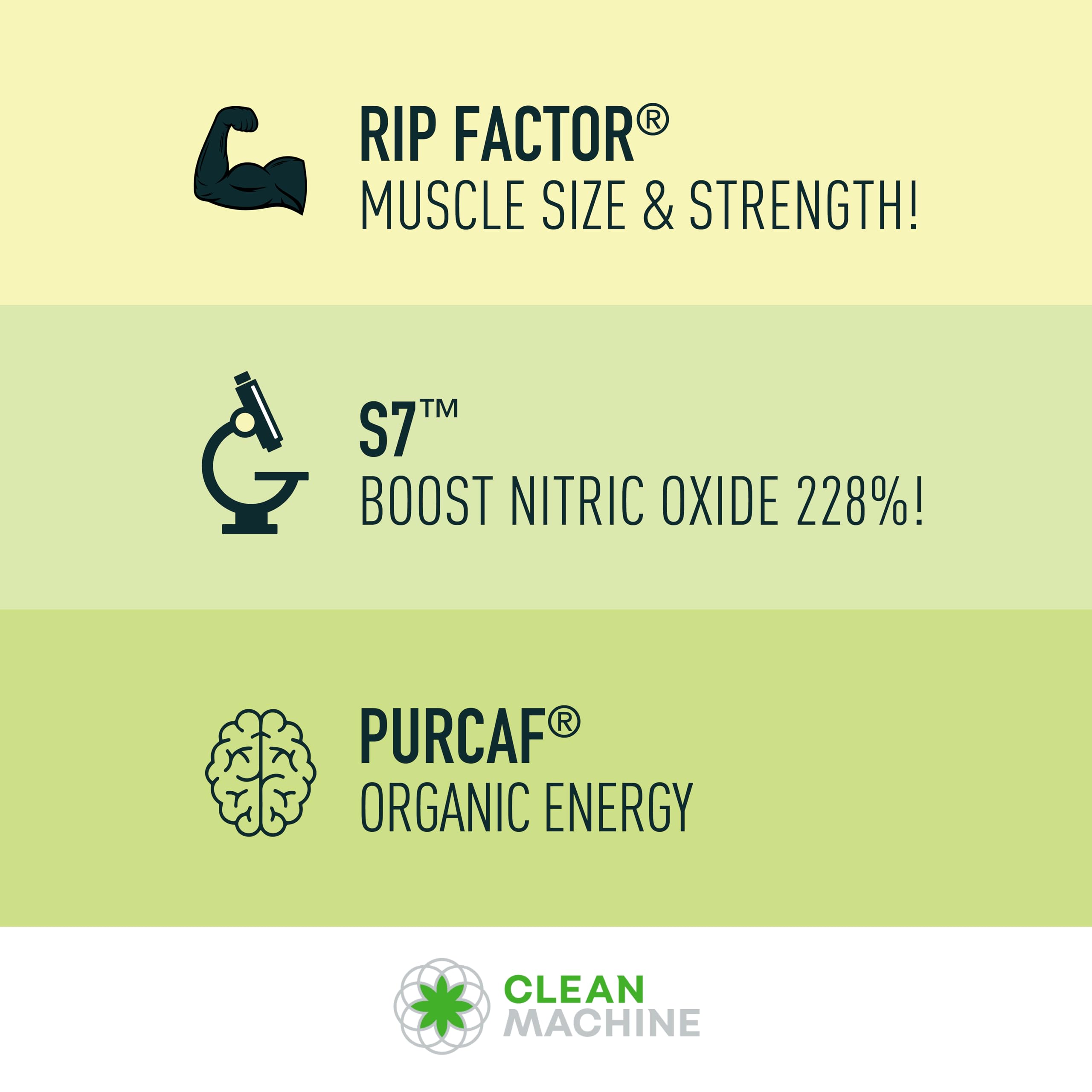CLEAN MACHINE N10s - Plant Based Vegan Preworkout Powder - 3 Clinically Tested CLEAN MACHINEAu supplements