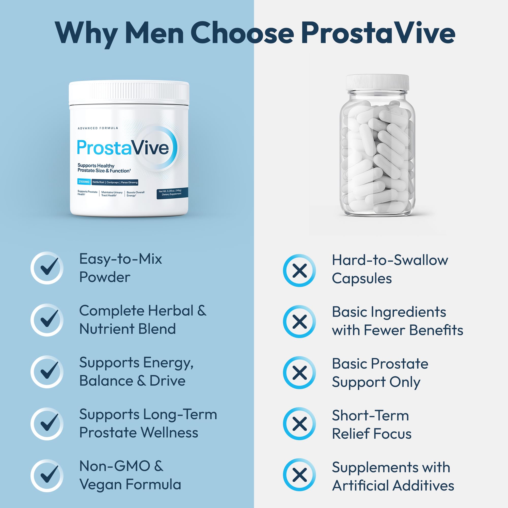 ProstaVive Advanced Prostate Support Formula - Complete Urinary & Bladder Health Supplement - Helps Promote Strong Flow & Emptying - Natural Powder - Gluten Free, Non-GMO ProstaViveAu supplements