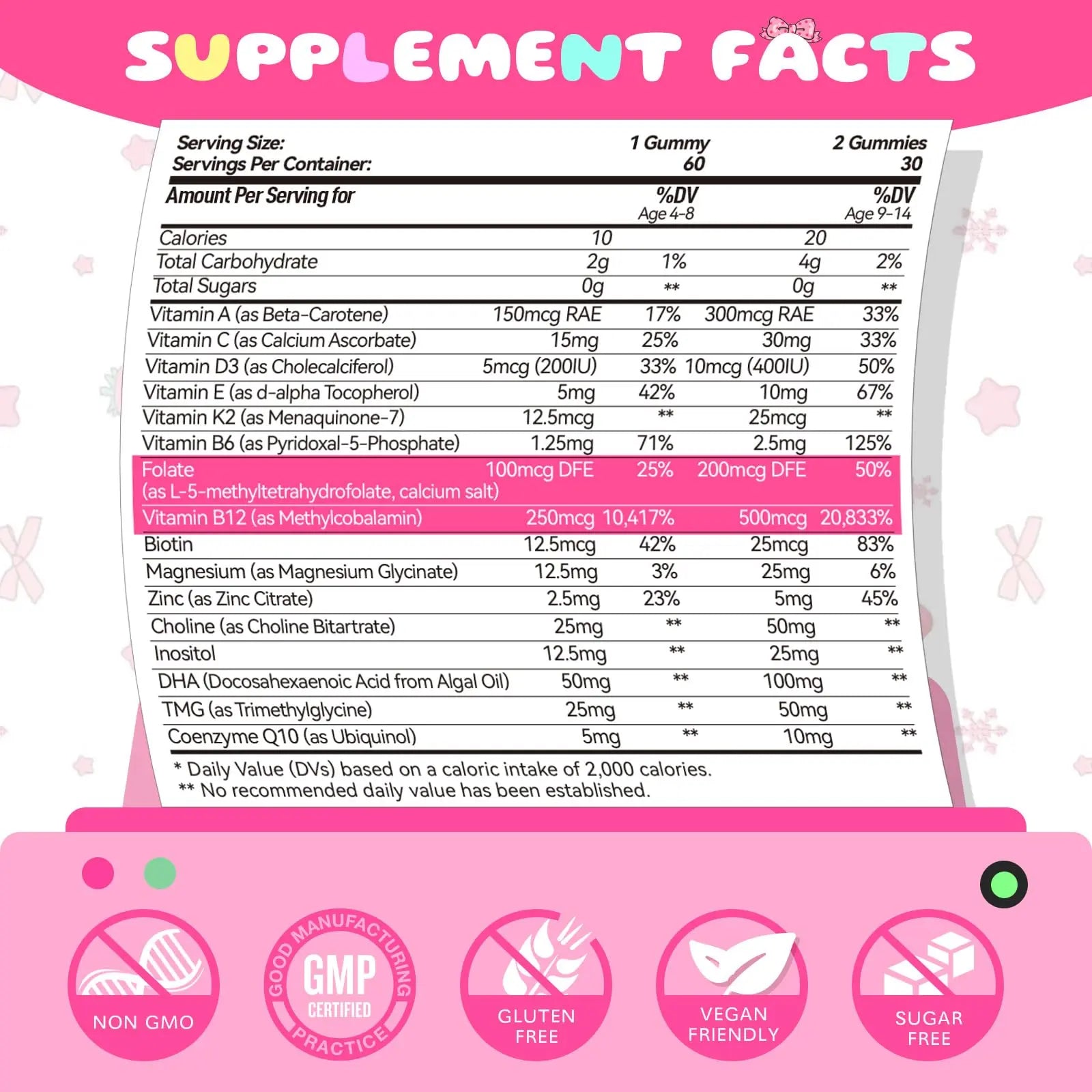 Elysx Kids Methylated Multivitamin Chewable Gummies, MTHFR Supplement with L Methylfolate, Magnesium, Biotin, Choline ElysxAu supplements