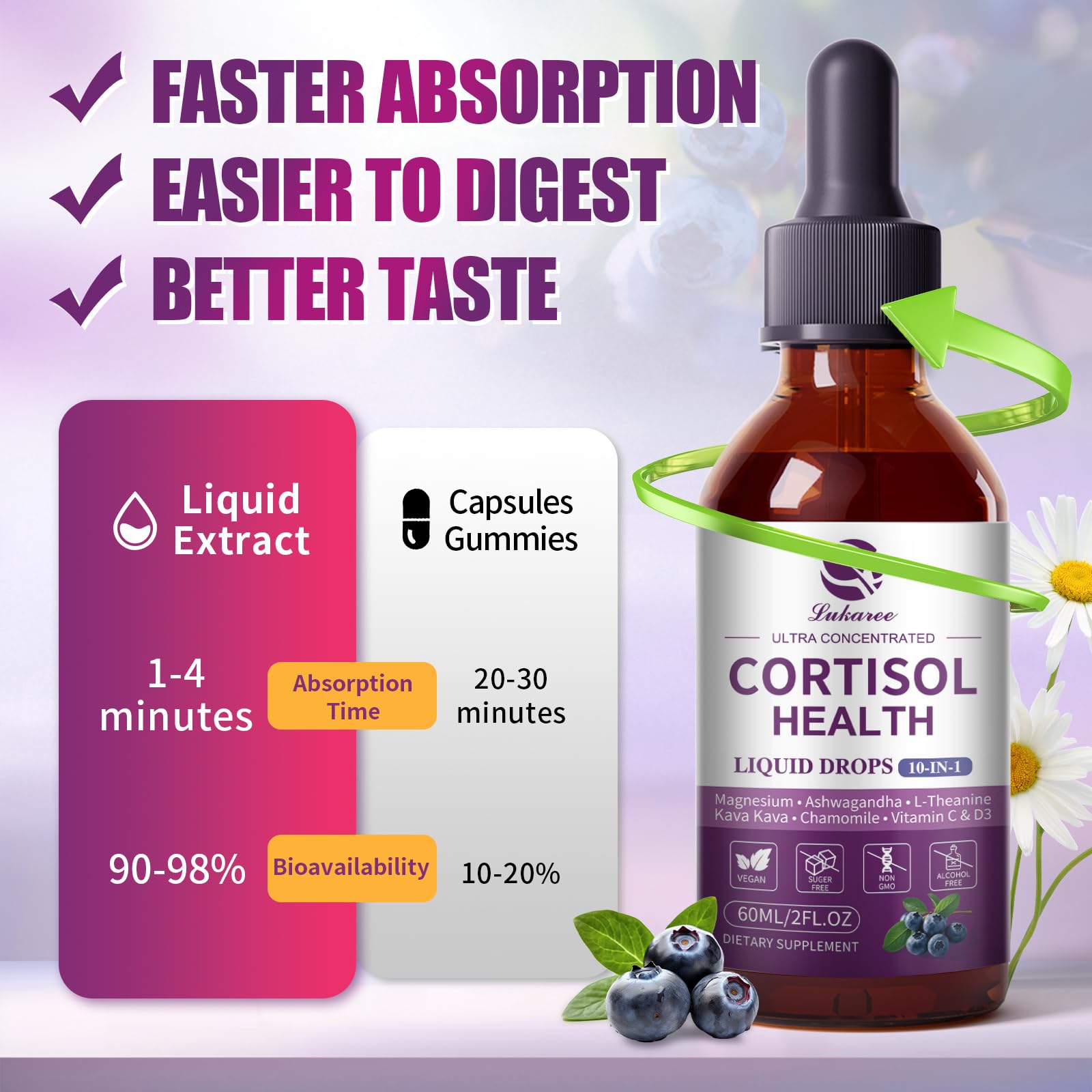 Lukaree Cortisol Supplements for Women, 10 in 1 Cortisol Reducer Detox with Ashwagandha, L-theanine, Kava Kava, Magnesium, Lower Cortisol, Mood, Focus, Sleep Support - 2 FL.OZ, Blueberry Flavor LukareeAu supplements