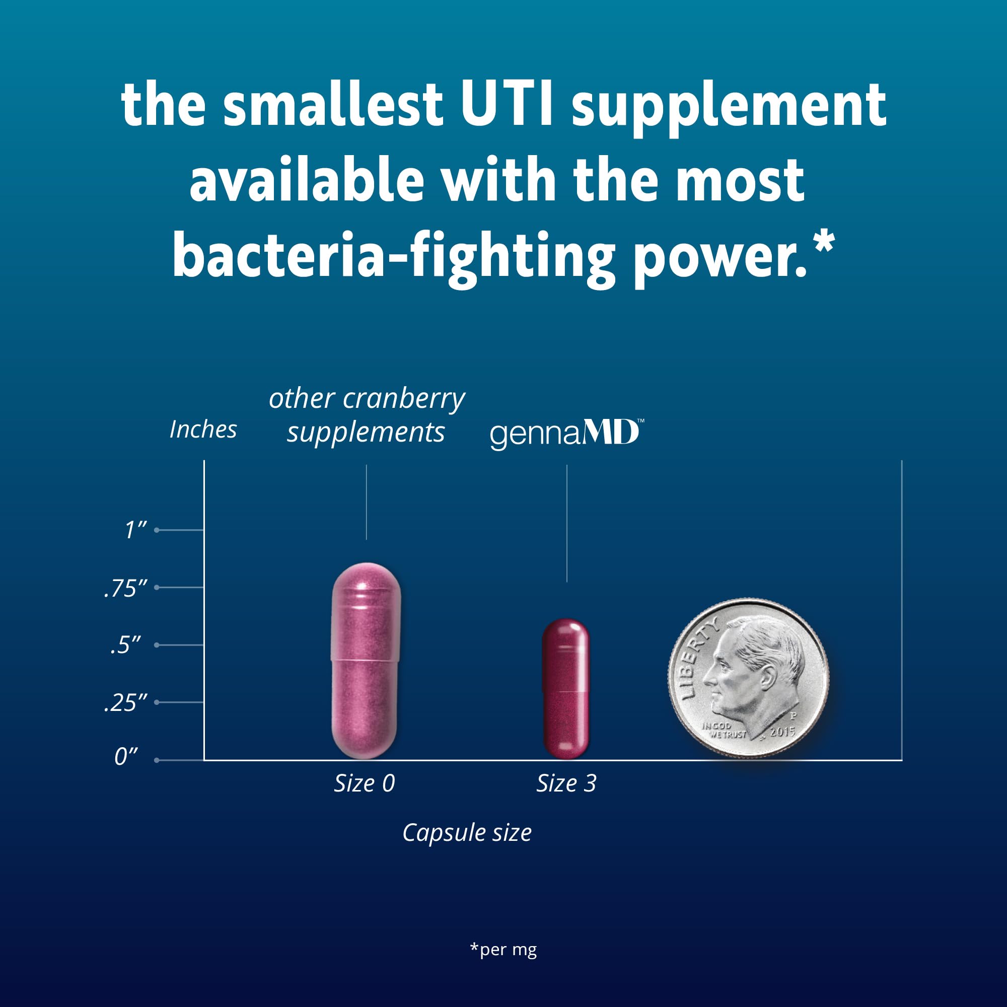Solv Wellness GennaMD - Maximum UTI Defense - 36 mg Soluble PAC from 100% Cranberry Juice Extract - Highest PAC Concentration in a Small, Easy-to-Swallow Capsule - 90 Capsules Solv WellnessAu supplements