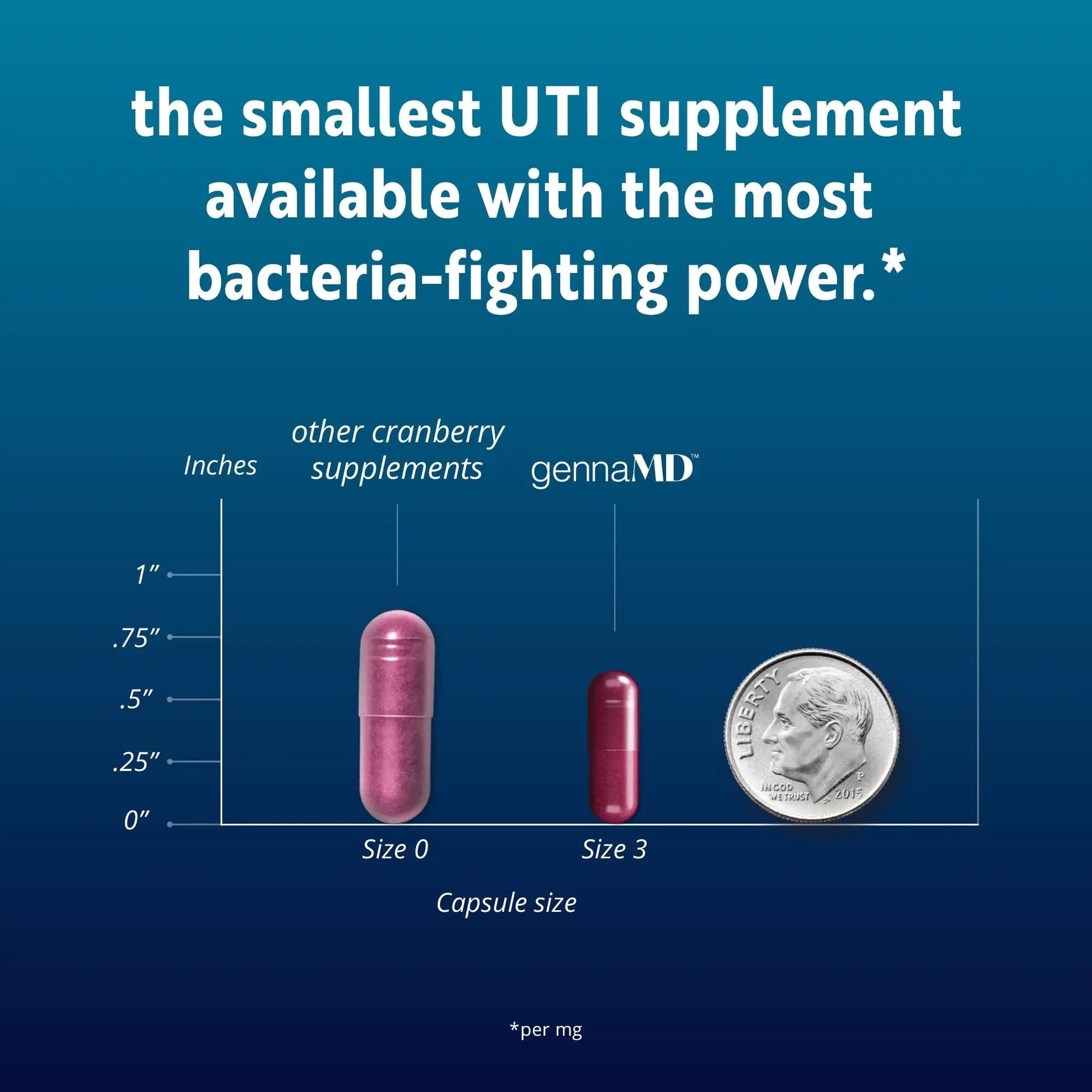 Solv Wellness GennaMD - Maximum UTI Defense - 36 mg Soluble PAC from 100% Cranberry Juice Extract - Highest PAC Concentration in a Small, Easy-to-Swallow Capsule - 30 Capsules Solv WellnessAu supplements