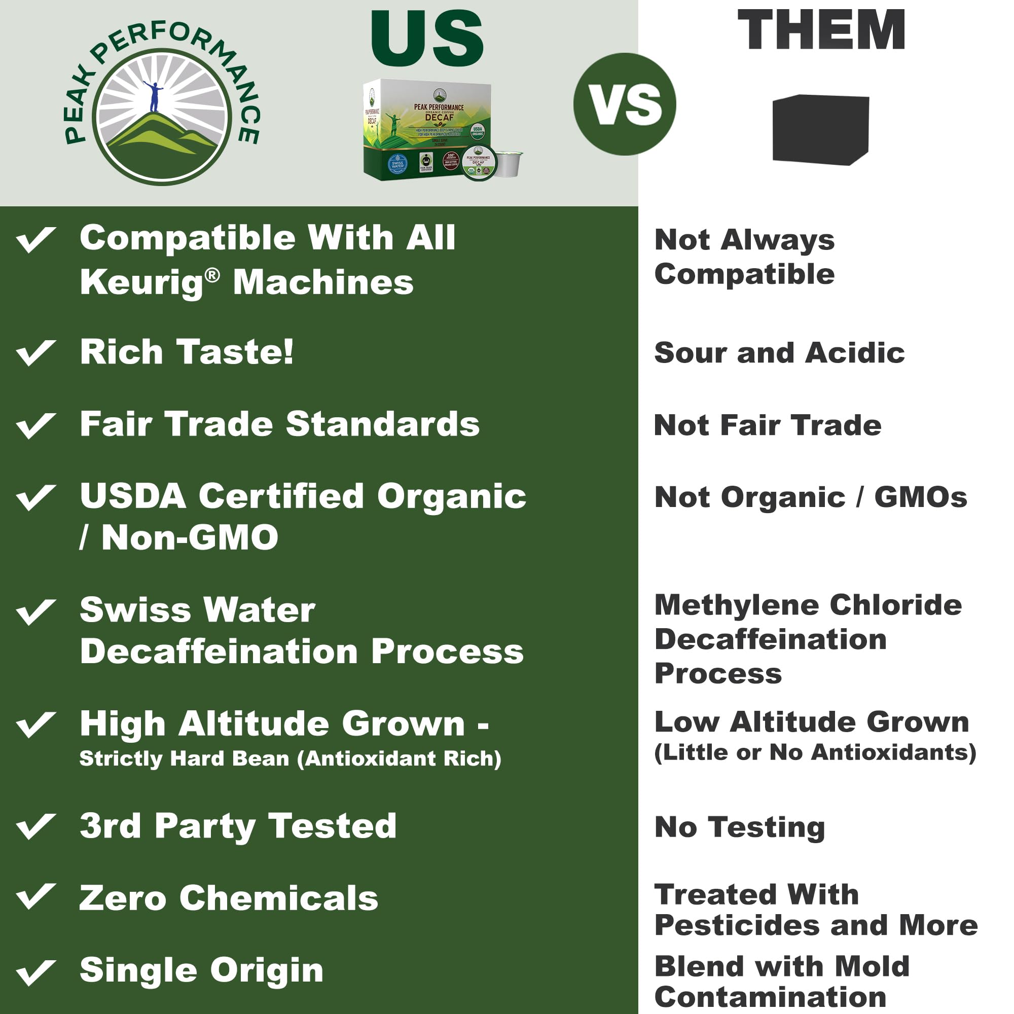 USDA Organic Decaf Coffee Pods - Compatible with K-Cup and Keurig Machines - High Altitude Decaf Coffee - Fair Trade Beans Medium Roast Single Serve Decaffeinated 24 Count Recyclable Cups Peak PerformanceAu supplements