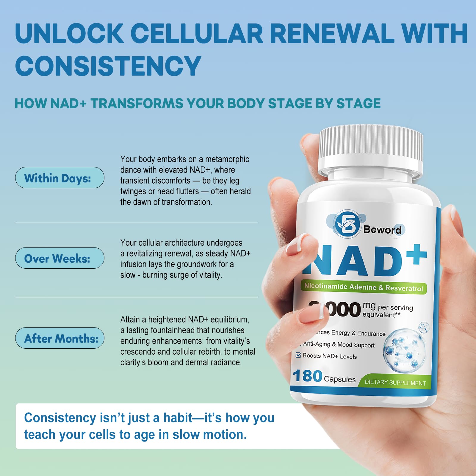 BEWORD Liposomal NAD 2000 Mg, 180 Capsules, 4-in-1 Formula with Liposomal NAD, Trans-Resveratrol, Non-GMO | Energy Support BEWORDAu supplements