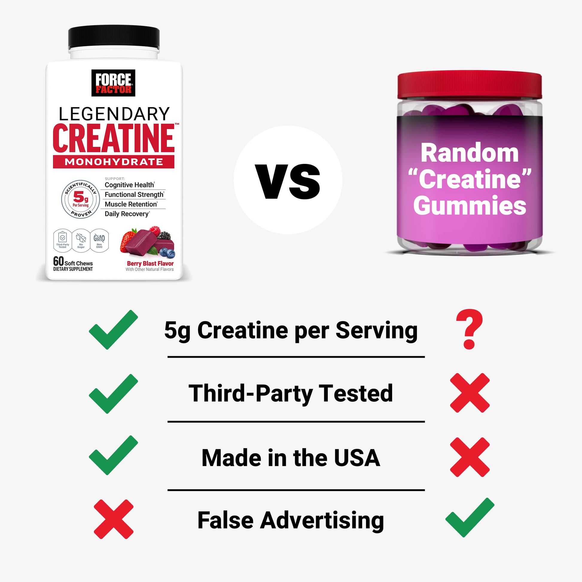 Force Factor Legendary Creatine Chews, 5g Creatine Monohydrate, Build Muscle, Improve Strength & Recovery, Support Memory & Cognitive Function, Sugar Free, Berry Blast, 60 Soft Chews Force FactorAu supplements