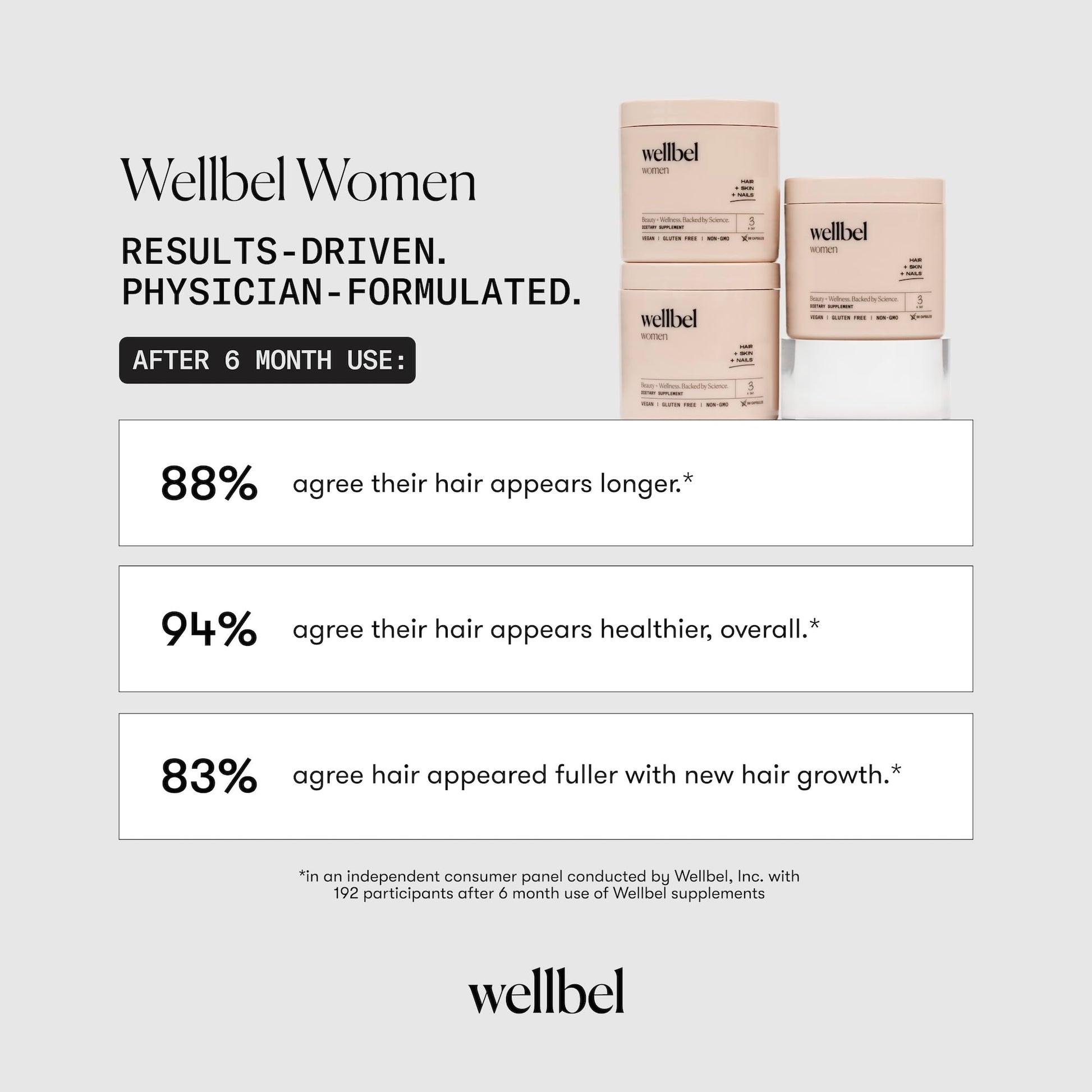 WELLBEL Women Clean Supplement for Hair, Skin, and Nails, Vegan, Gluten Free and Non GMO 90 Count WELLBELAu supplements