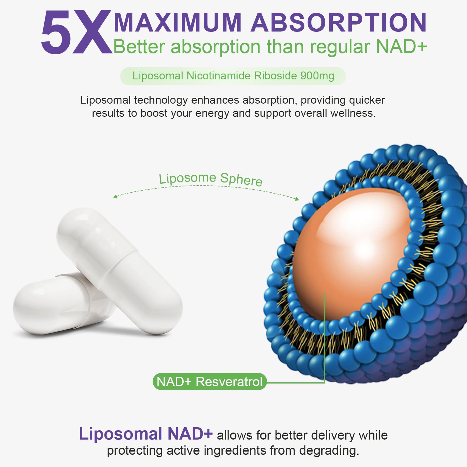 XINSZLIN NAD Supplement, NAD+ Nicotinamide Riboside Resveratrol 900mg, Dietary Supplement for Healthy Cellular Function, NAD+ Fuels Cellular Defense and Cctivates Anti-Aging Genes 80 Capsules XINSZLINAu supplements
