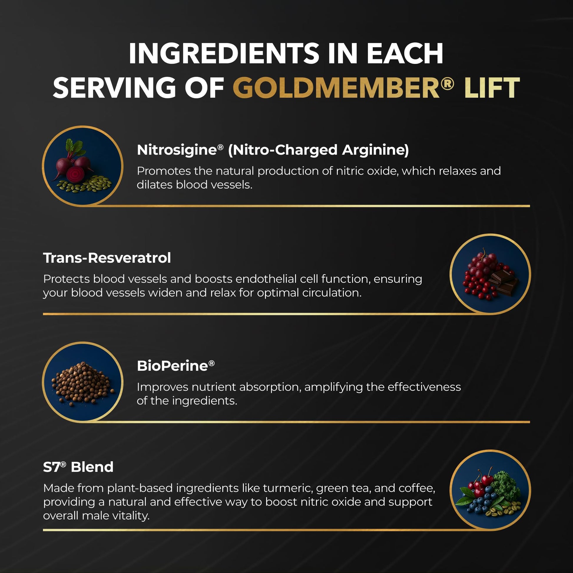 Juvenon GoldMember Lift Nitric Oxide Supplement – Nitrosigine, Trans-Resveratrol, S7 Plant Blend, BioPerine – Circulation, Energy & Muscle Support – 180 Capsules JuvenonAu supplements
