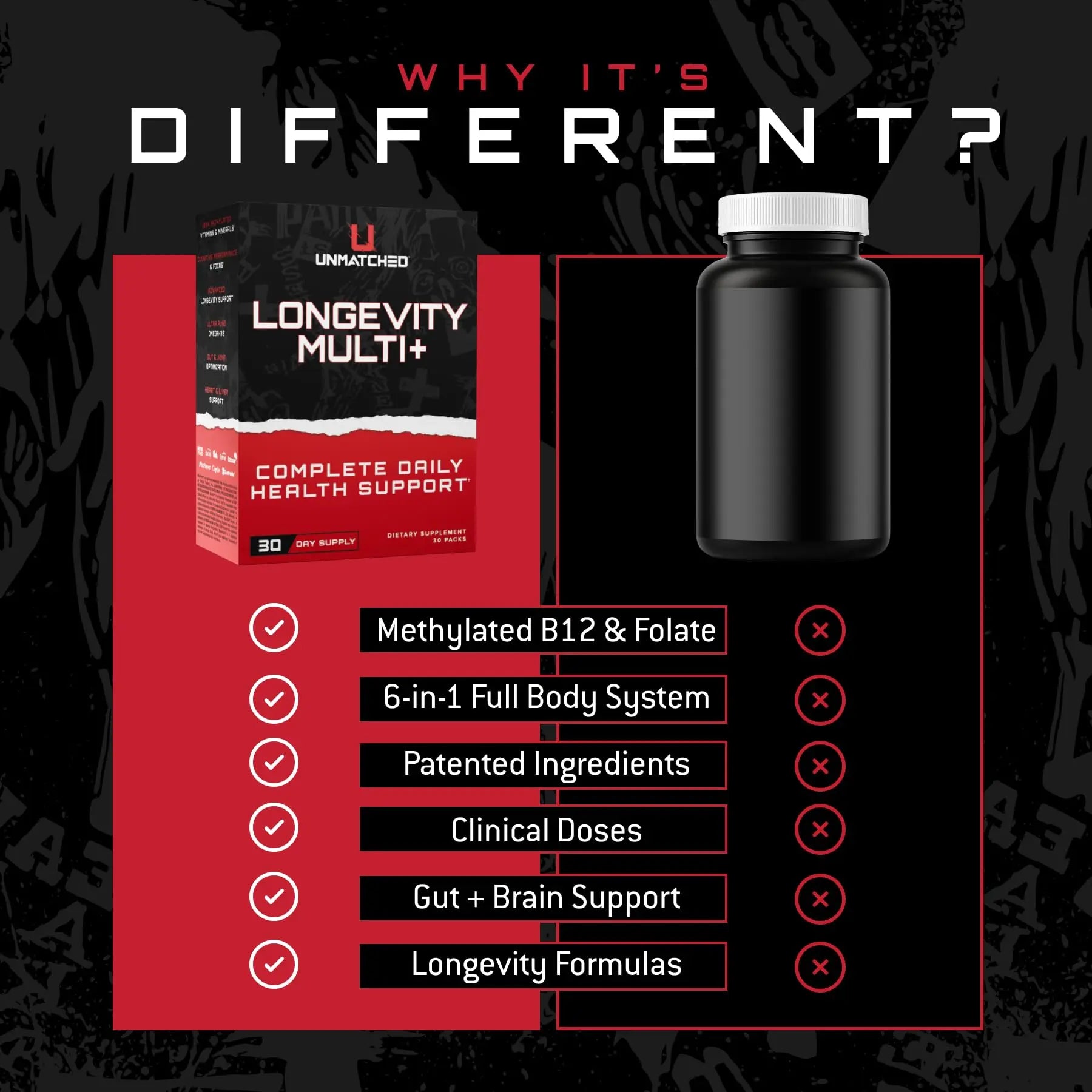Unmatched Longevity Multi+ | Complete Daily Health Support | Methylated Vitamins & Minerals, Omega-3s, Nootropics, & Longevity Agents | UnmatchedAu supplements