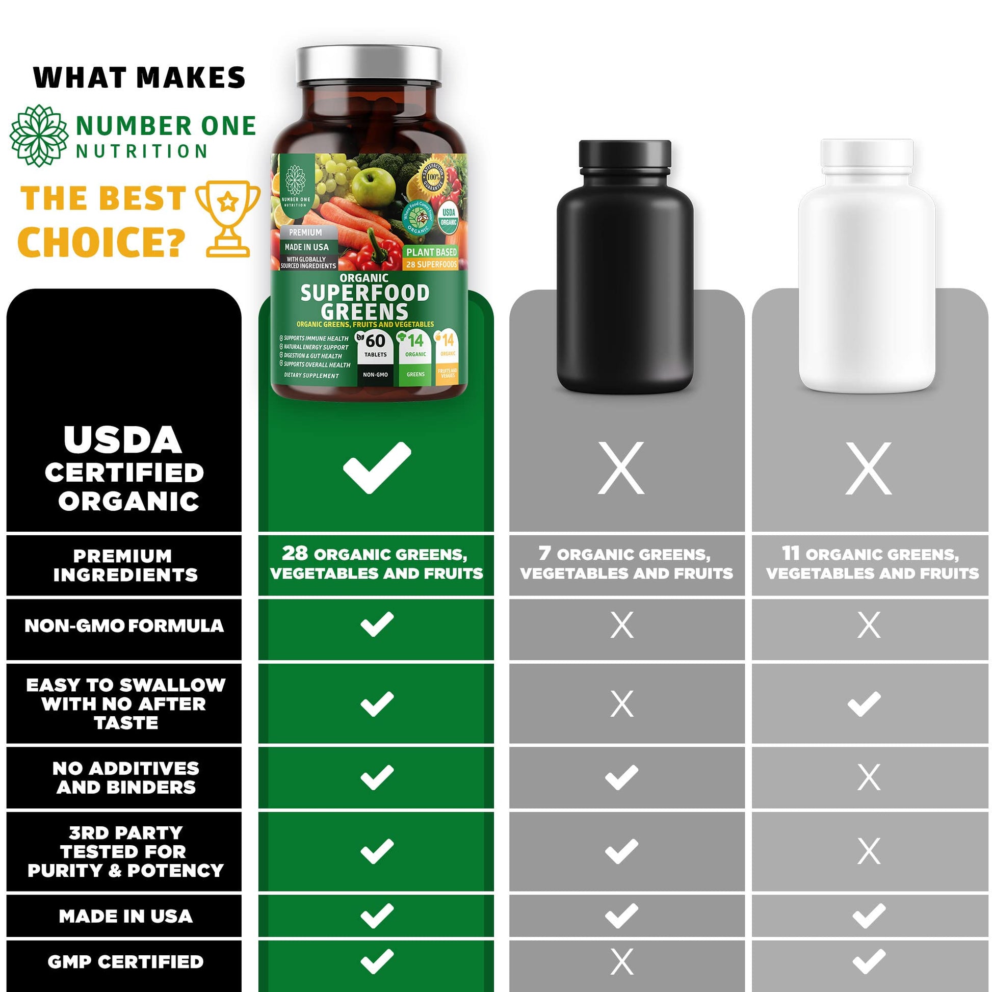 N1N Premium Organic Superfood Greens [28 Powerful Ingredients] Natural Fruit and Veggie Number One NutritionAu supplements