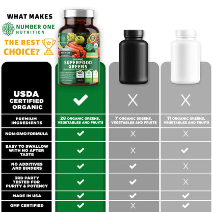 N1N Premium Organic Superfood Greens [28 Powerful Ingredients] Natural Fruit and Veggie Number One NutritionUS supplements
