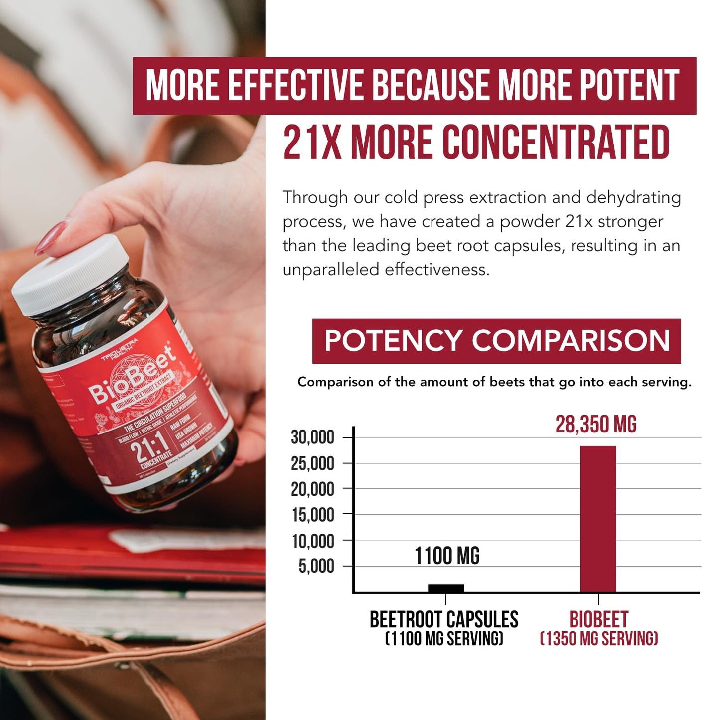 BioBeet® Max Strength Beet Root Capsules - 21:1 Concentrate, Each Serving Derived from 28,350 mg Organic Beetroot - Absorption Enhancement Triquetra HealthUS supplements
