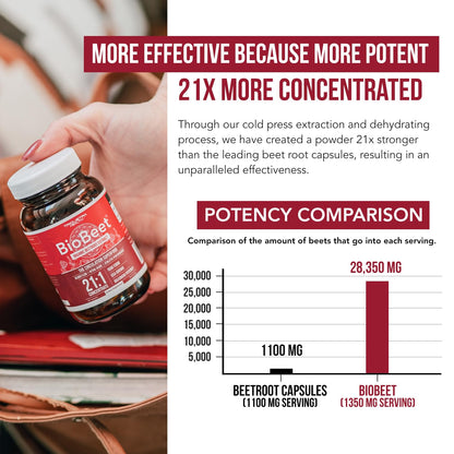 BioBeet® Max Strength Beet Root Capsules - 21:1 Concentrate, Each Serving Derived from 28,350 mg Organic Beetroot - Absorption Enhancement Triquetra HealthUS supplements