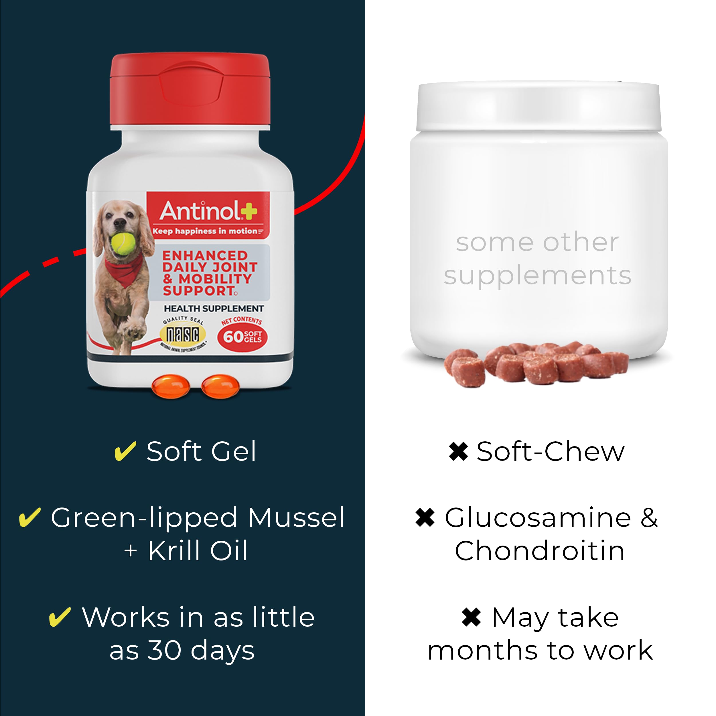 Antinol Plus, Mobility, Hip, and Joint Supplement for Dogs, Green-Lipped Mussels and Krill Oil - Dog Joint Supplement, Better and Faster Than Glucosamine and Chondroitin, 120 Soft Gels AntinolAu supplements