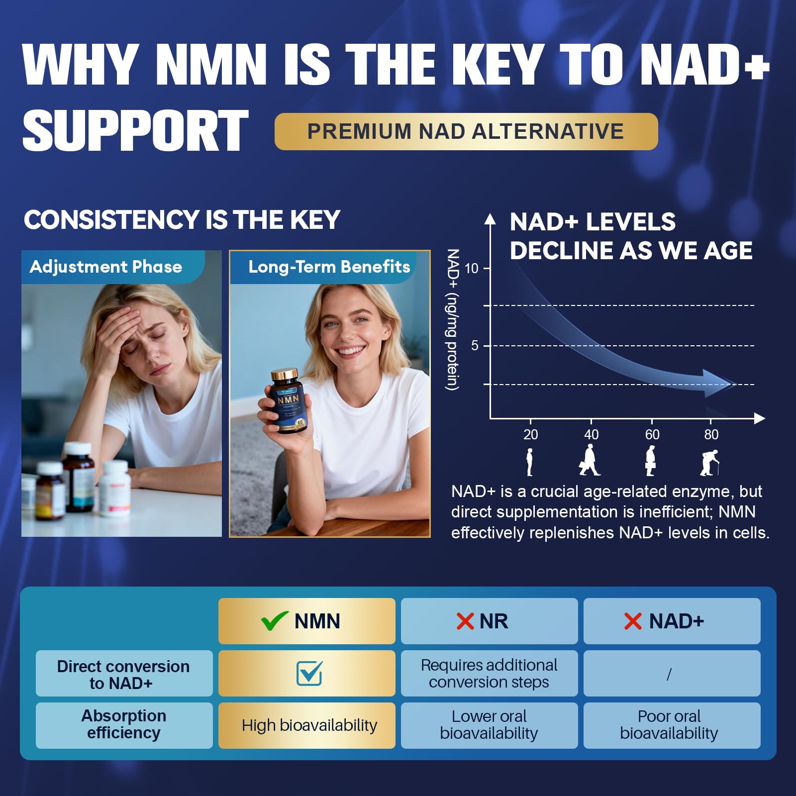 Totaria Liposomal NMN Supplement 1000mg, 14-in-1 NMN Resveratrol Complex with CoQ10, TMG, Quercetin, ALA, PQQ, Support NAD Levels, Cellular Energy & Healthy Aging, 60 Capsules, cGMP, Filler Free TotariaAu supplements