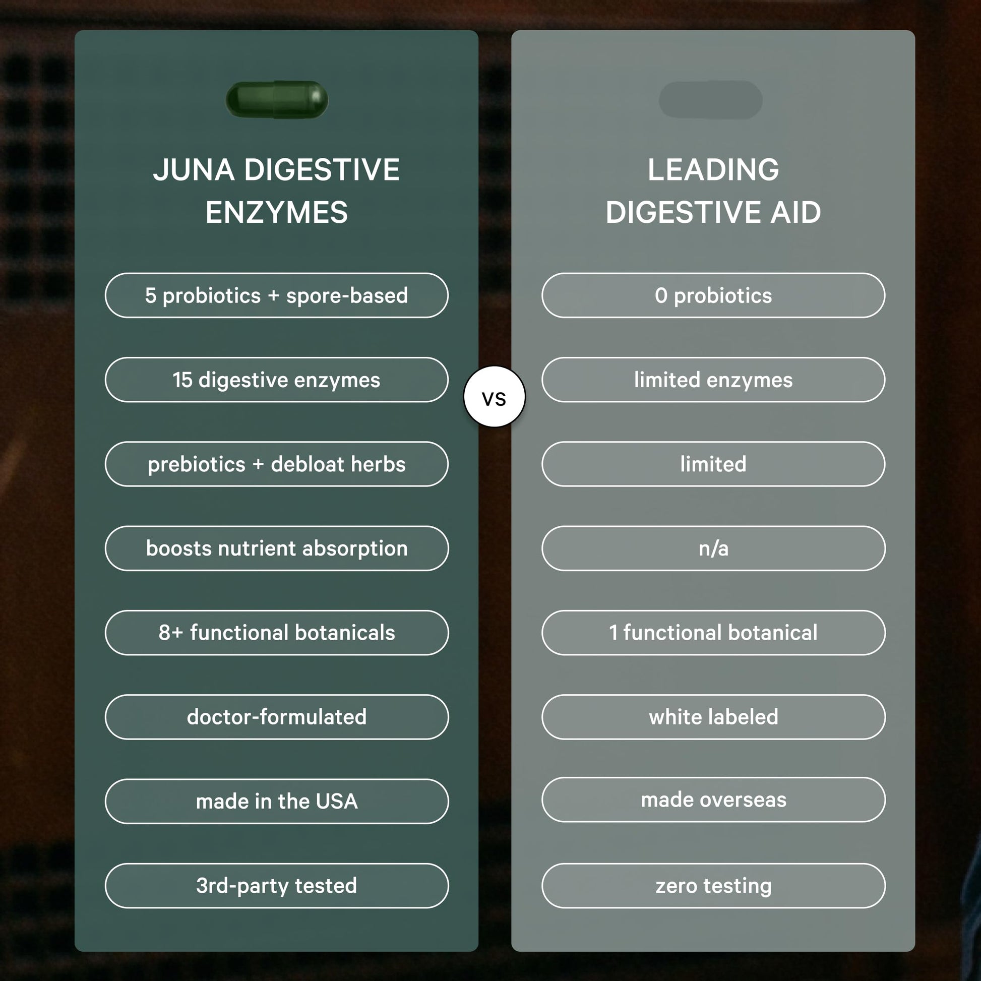 Juna Digestive Enzymes + Probiotic — 3-in-1 Daily Gut Support for Bloat Relief, Smooth Digestion & Microbiome Balance | 15 Enzymes, 5 Probiotics, 8 Botanicals | Vegan, 3rd-Party Tested | 60 Capsules JunaAu supplements
