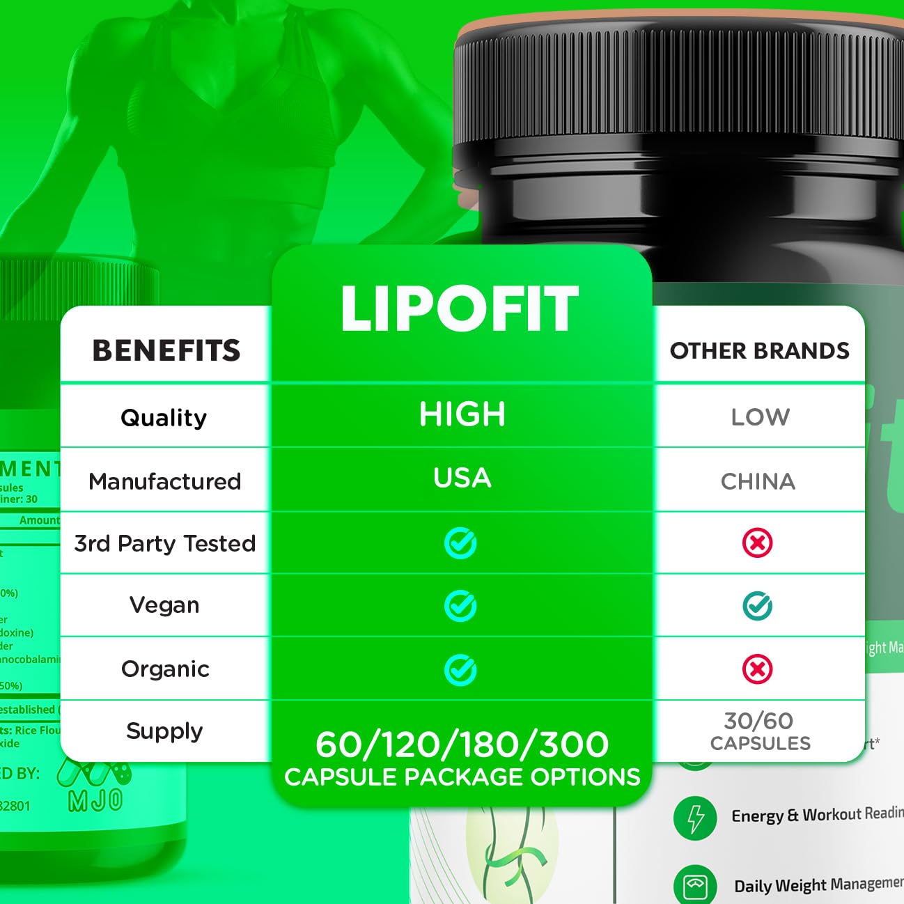 Lipo Fit Capsules, Official Lipo Fit Pills with All Natural Ingredients, Advanced Overall Health and Wellness Vitamin Supplement Formula for Maximum Strength Multivitamin Support (60 Capsules) MJOAu supplements