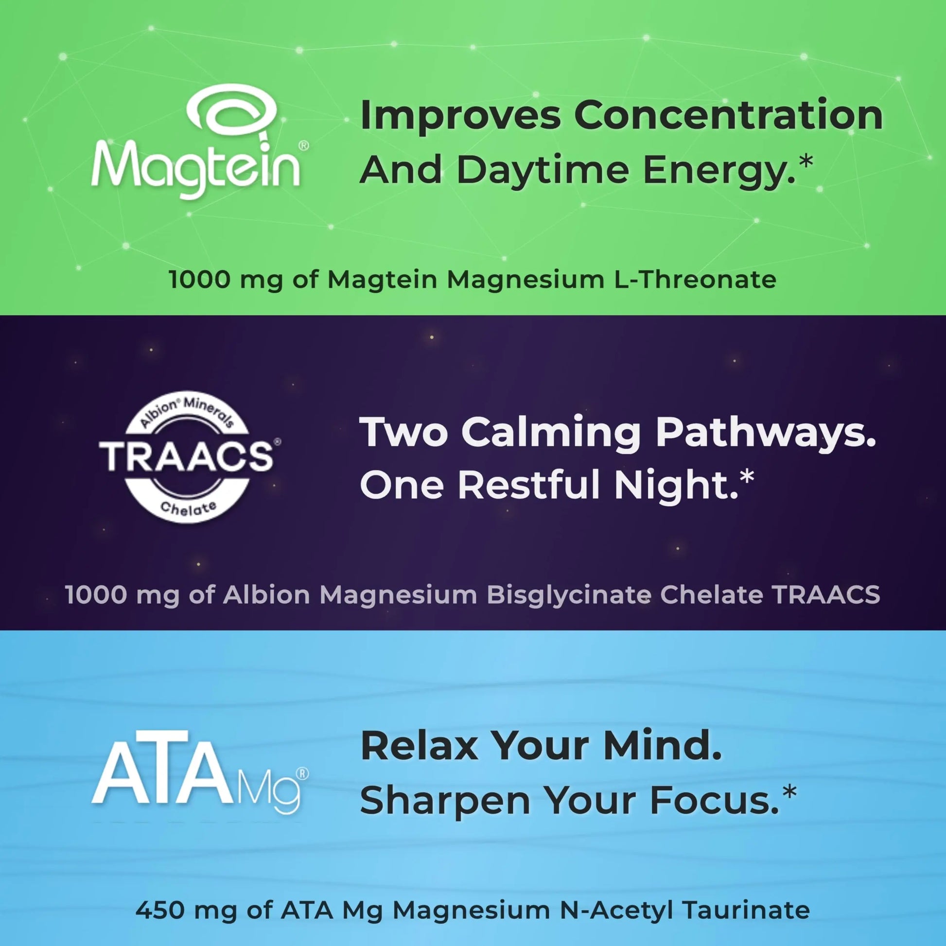 You Vites Threonix Triple Magnesium Complex - Magtein L-Threonate, Bisglycinate Chelate TRAACS & ATA Mg - Brain, Sleep, Mood & Focus Support - High Absorption, Gentle on Stomach - 120 Capsules You Vitesnz supplements