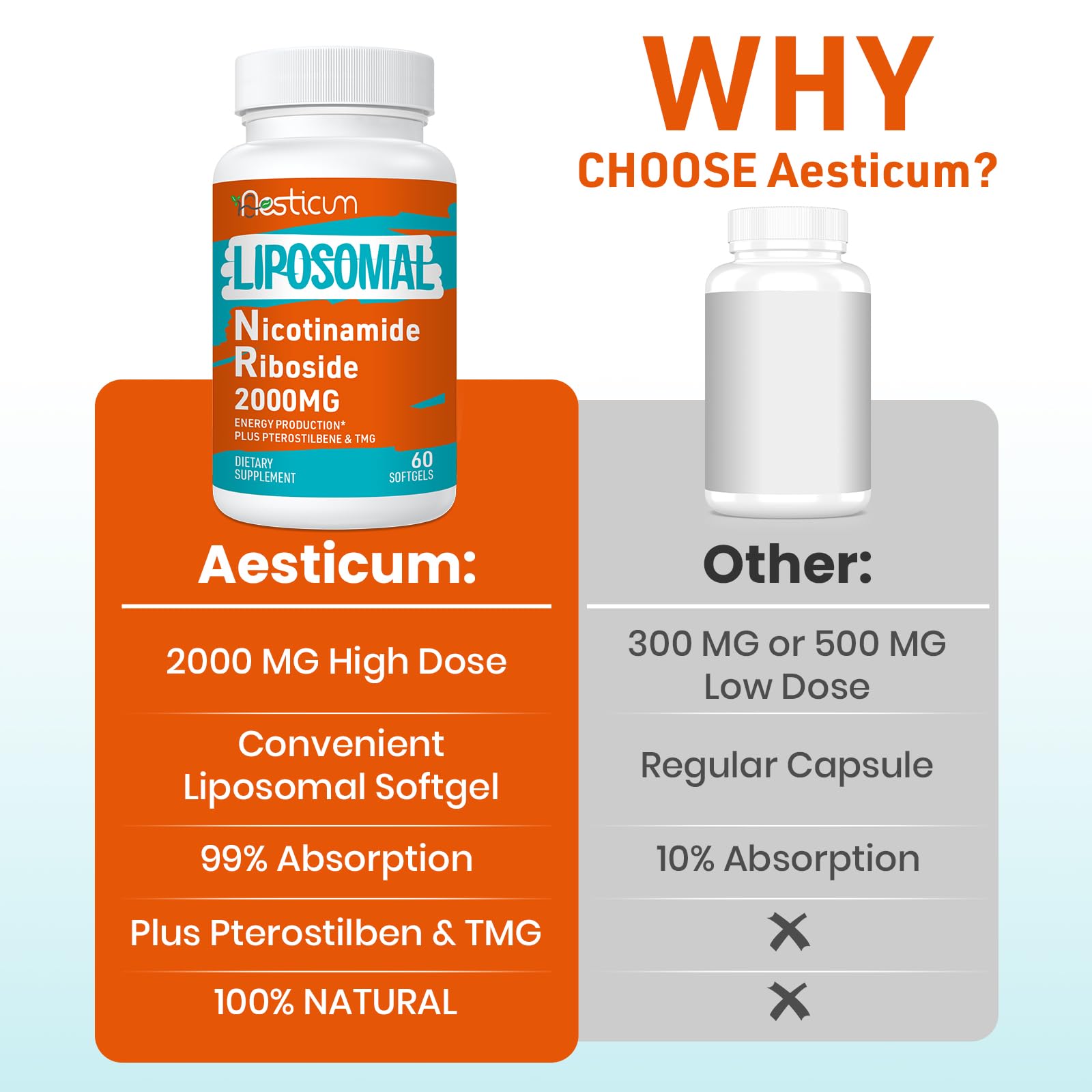 Aesticum 2000 MG Nicotinamide Riboside, NMNH Supplement Alternative, Liposomal Nicotinamide Riboside Supplement with TMG & Pterostilbene - NAD*, Energy, Focus, Immunity, Age Resist - 120 Softgels AesticumAu supplements