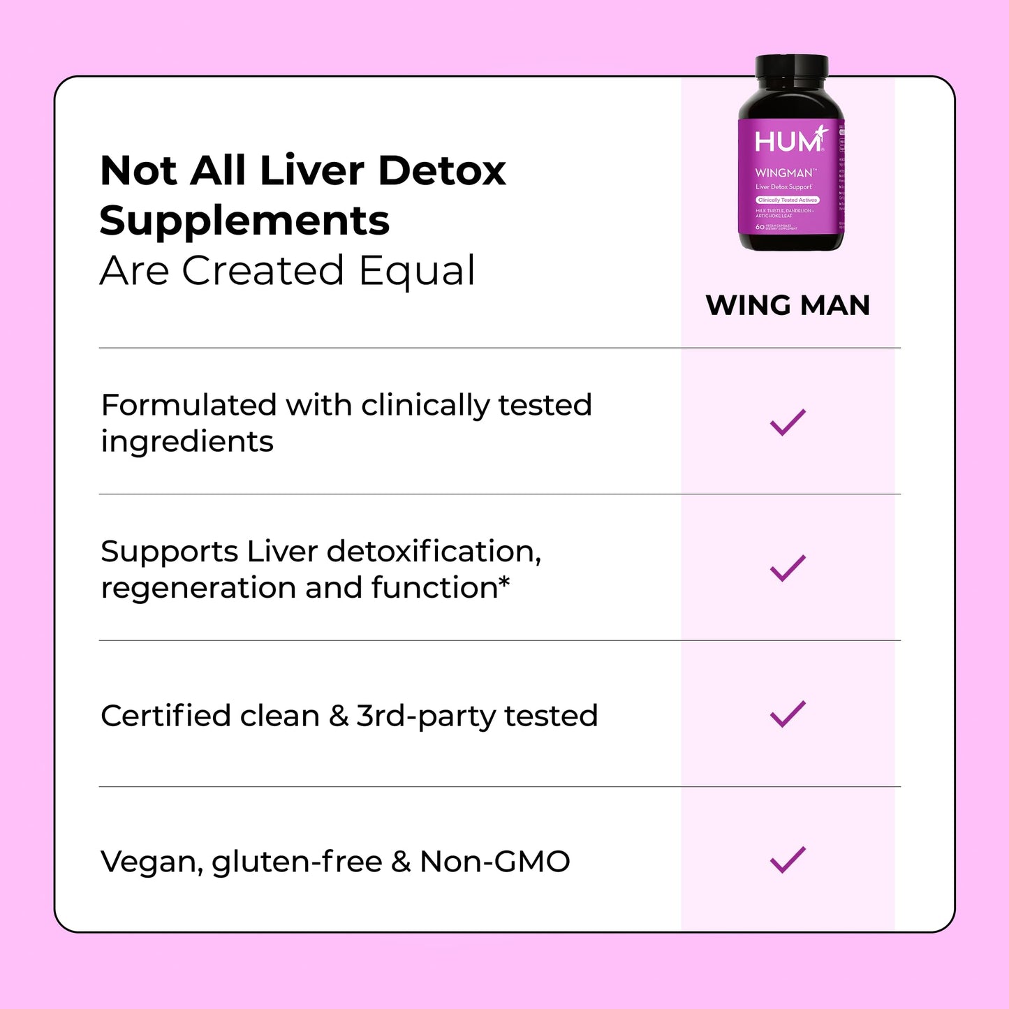 HUM Wing Man Liver Support Supplement with Milk Thistle, Dandelion Root Powder & Artichoke Leaf Extract For Liver Health & Function Support, Milk Thistle Supplement Helps Flush Out Toxins, 60 Capsules HUMUS supplements