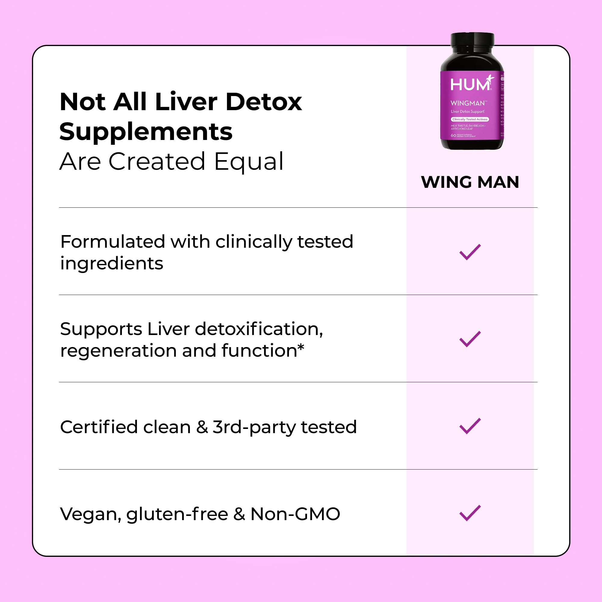 HUM Wing Man Liver Support Supplement with Milk Thistle, Dandelion Root Powder & Artichoke Leaf Extract For Liver Health & Function Support, Milk Thistle Supplement Helps Flush Out Toxins, 60 Capsules HUMUS supplements