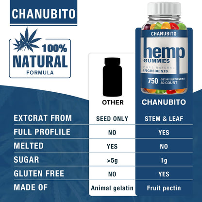 Hemp Gummies Organic High Potency Hemp Supplement - Pain, Sleep, Stress CHANUBITOUS supplements