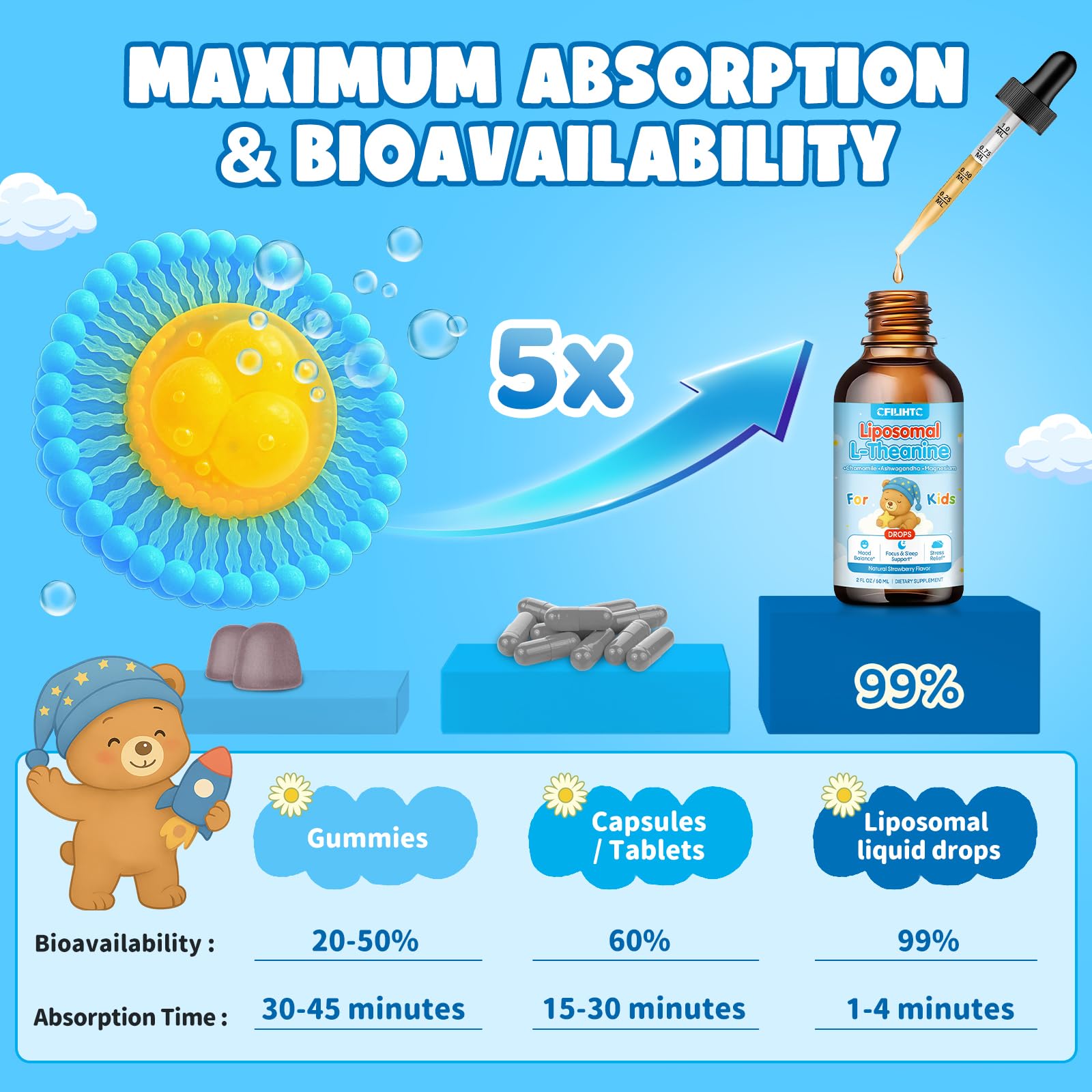 Liposomal L-Theanine Drops for Kids & Adults – Liquid L-Theanine Supplement with Magnesium Glycinate, Ashwagandha, Chamomile, Vitamin B6 & D3 – Supports Calm, Focus & Restful Sleep – Strawberry Flavor CFILIHTCAu supplements