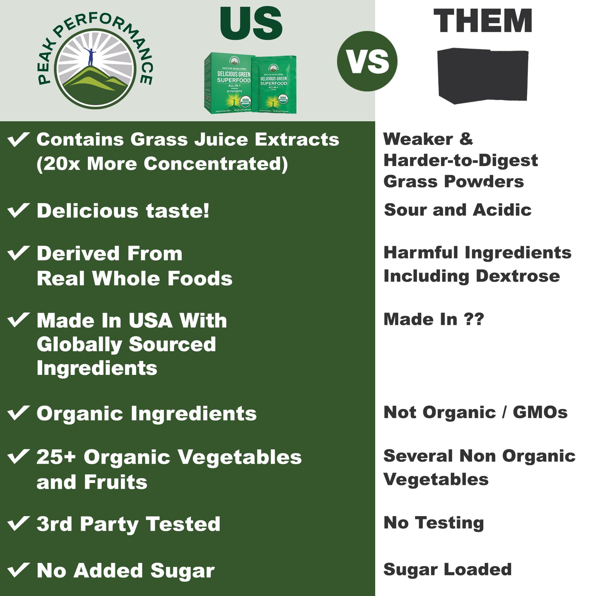 Peak Performance Organic Greens Superfood Powder Single Serve Travel Packets. Best Tasting Organic Green Juice Super Food with 25+ All Natural Ingredients for Max Energy. (20 Pack) Peak PerformanceAu supplements