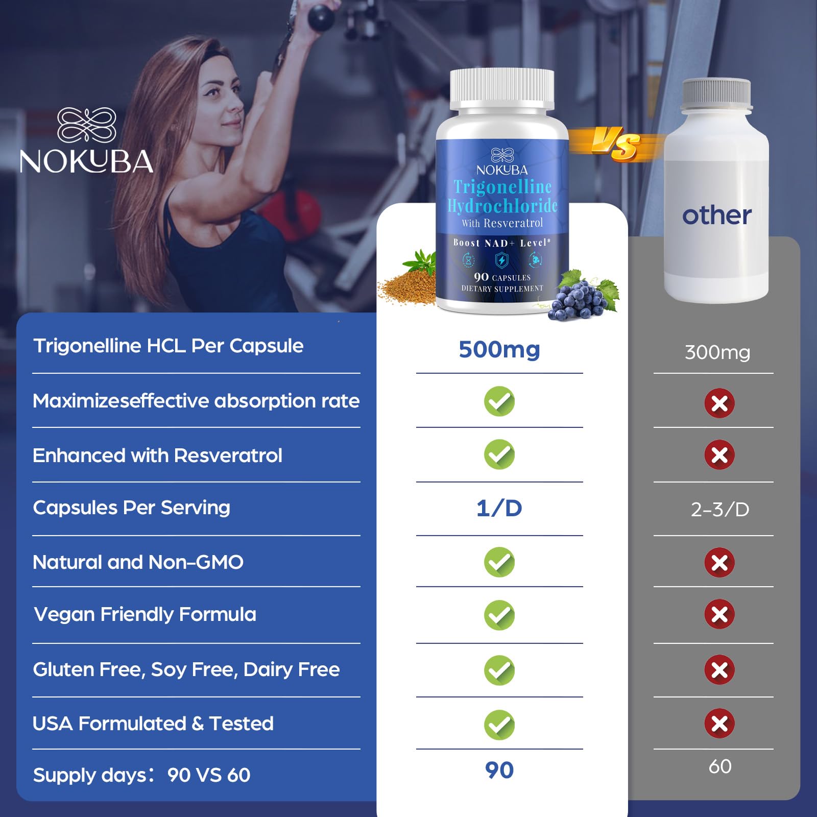 Nokuba NAD Supplement - NMNH Alternative with Trigonelline HCL 500mg & Resveratrol - NAD+ Precursors Plant Extraction - Support Cellular Energy & Healthy Aging & Brain for Women & Men - 90 Capsules NokubaAu supplements