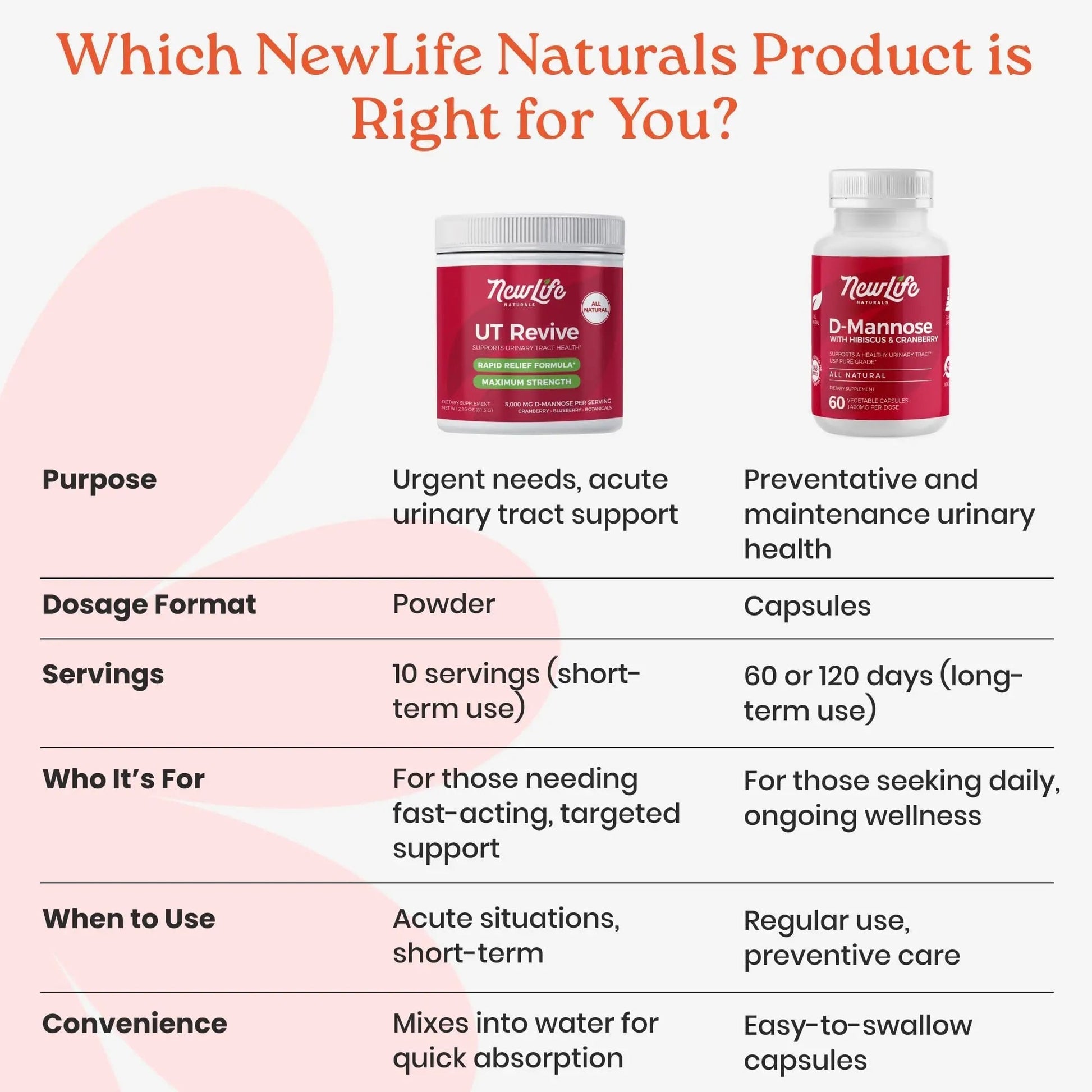 NewLife Naturals UT Revive with D Mannose Powder – UT Support for Urgency, Natural Urinary Tract Health for Women - with Cranberry, Blueberry & Botanicals – Short Term Potent Formula - 10 Servings NewLife NaturalsAu supplements