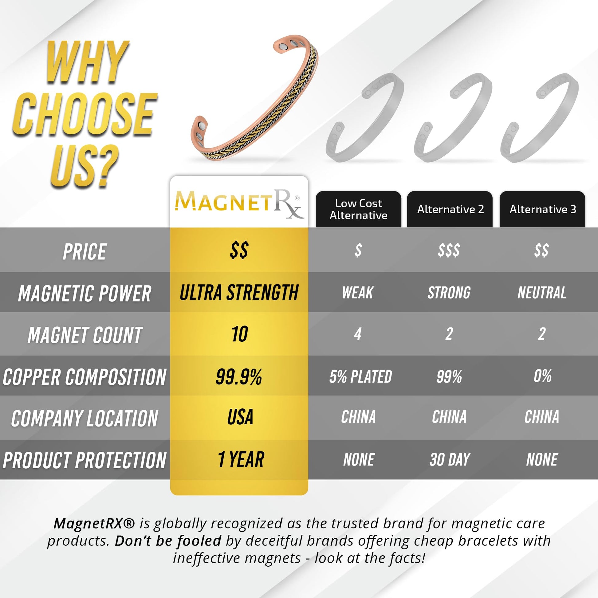 MagnetRX® Women's Copper Bracelet – Effective 99.9% Pure Copper Magnetic Therapy Bracelets MagnetRXAu supplements