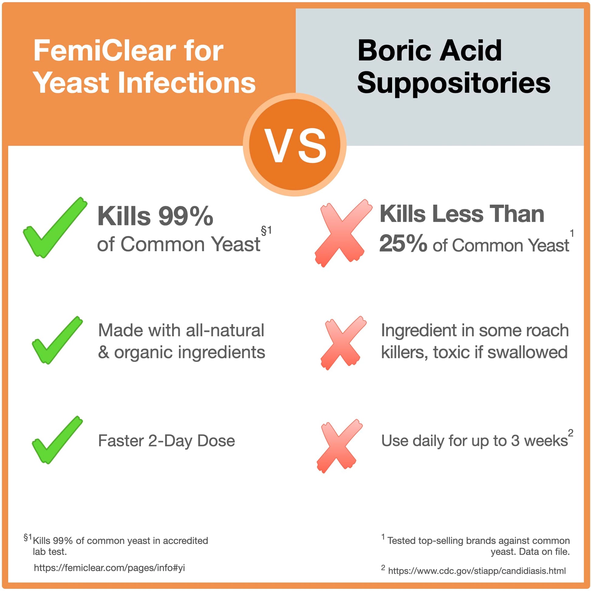 FemiClear 1-Day Dose Yeast Infection | Yeast Infection Relief | Homeopathic Solution FemiClearAu supplements