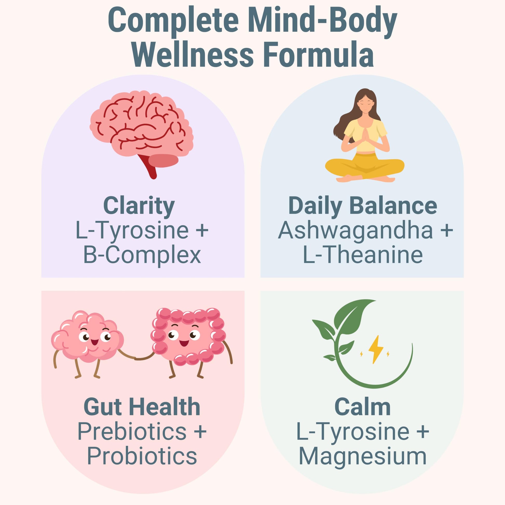 L-Tyrosine L-Theanine Methylated Vitamin B Complex Magnesium Glycinate Probiotic Fiber for Kids Adults Men Women w. Chicory Root Inulin 5-MTHF B12 P5P B6 B9 B5 B3 Powder Capsule Pill Supplement Alt SHIZAMAu supplements