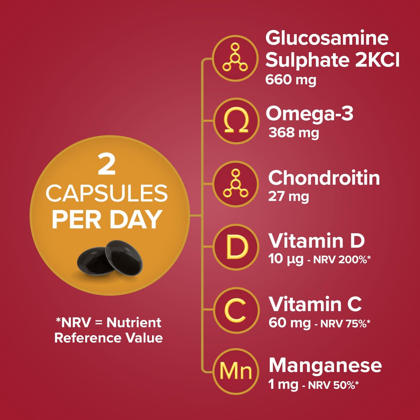 Seven Seas JointCare Active, With Glucosamine, Omega-3, Chondroitin, Vitamins C and D Seven SeasUS supplements