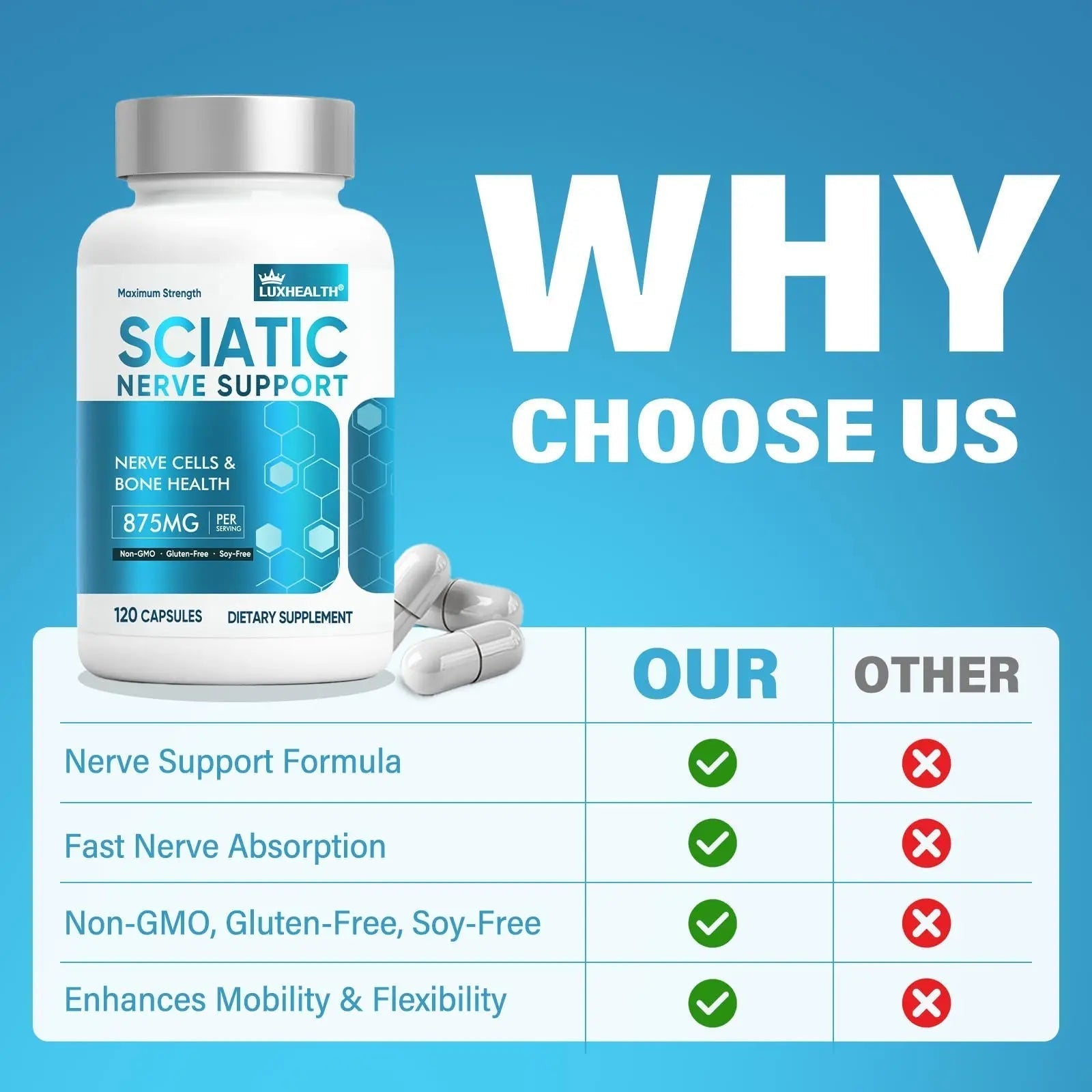 Sciatic Nerve Support Supplement, 120 Capsules Nerve Savior for Neuropathy, Premium Formula with Natural Botanical & Vitamin Complex VivaherbalAu supplements